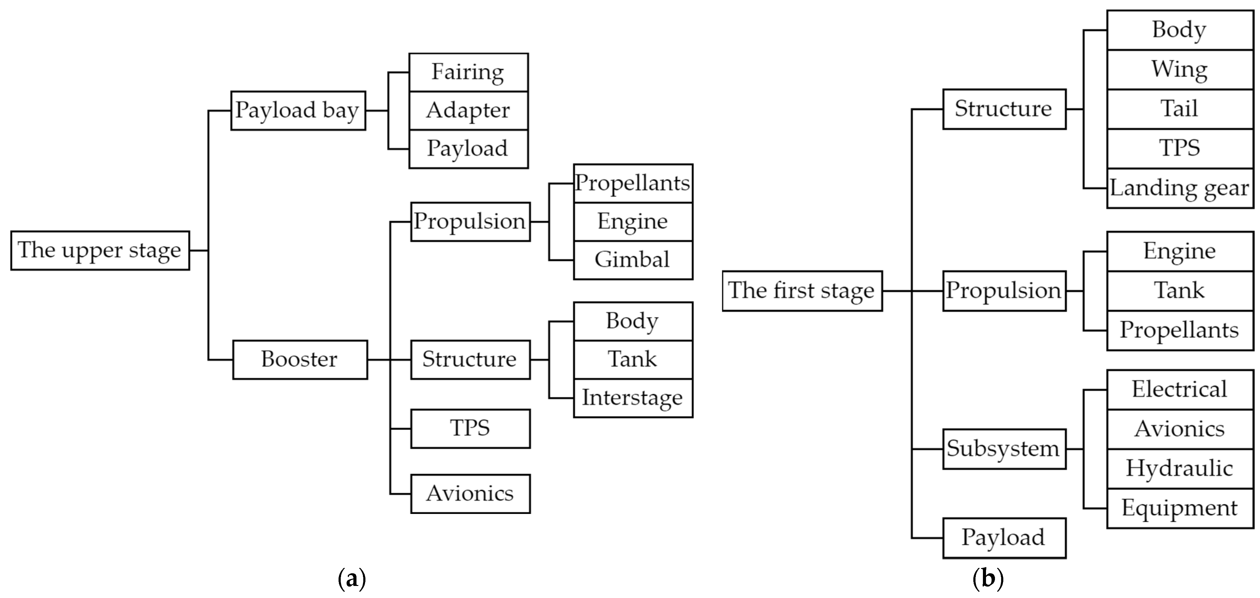 Aerospace 12 00567 g008