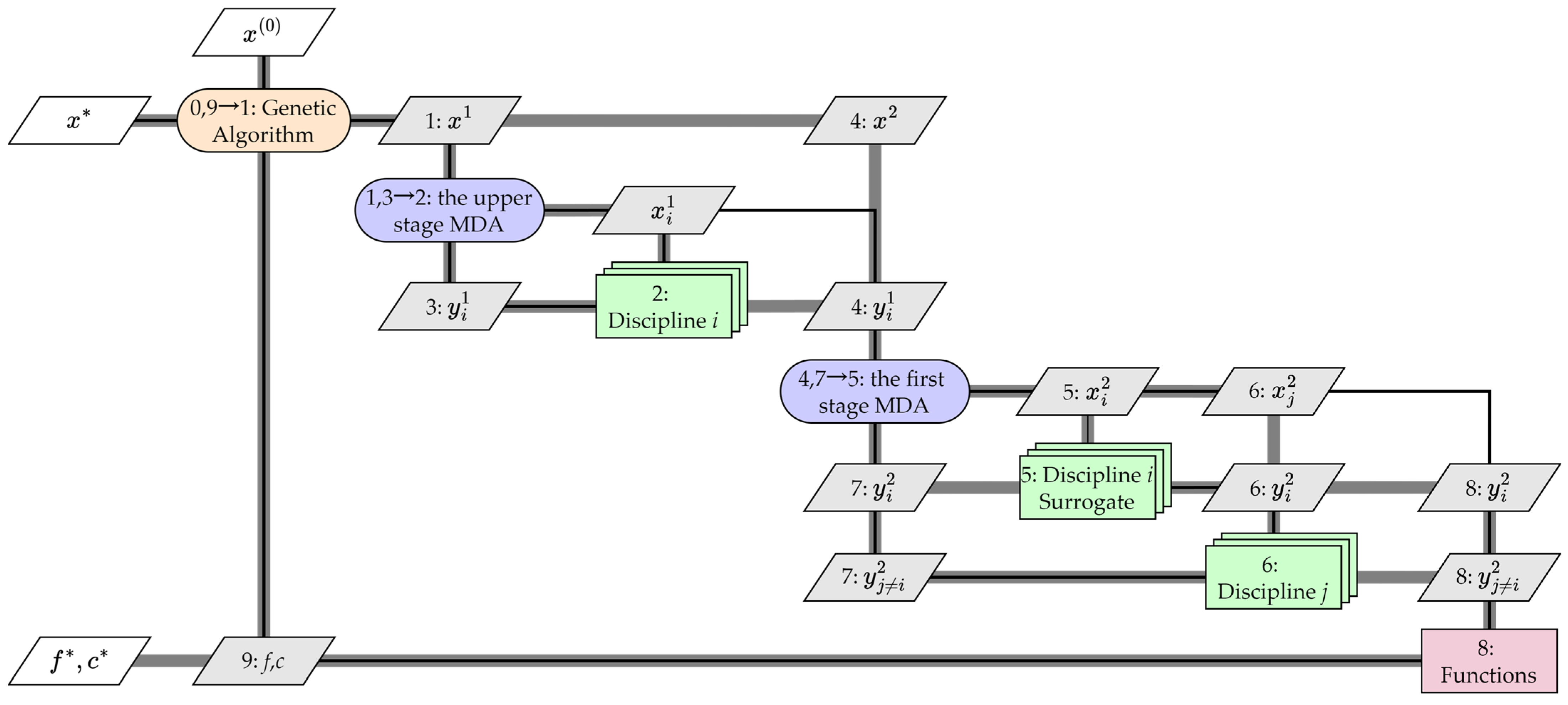 Aerospace 12 00567 g009
