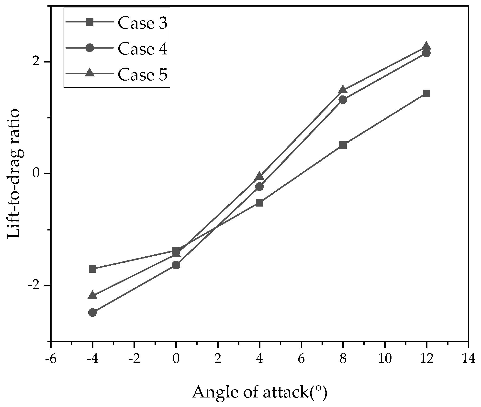 Aerospace 12 00567 g010