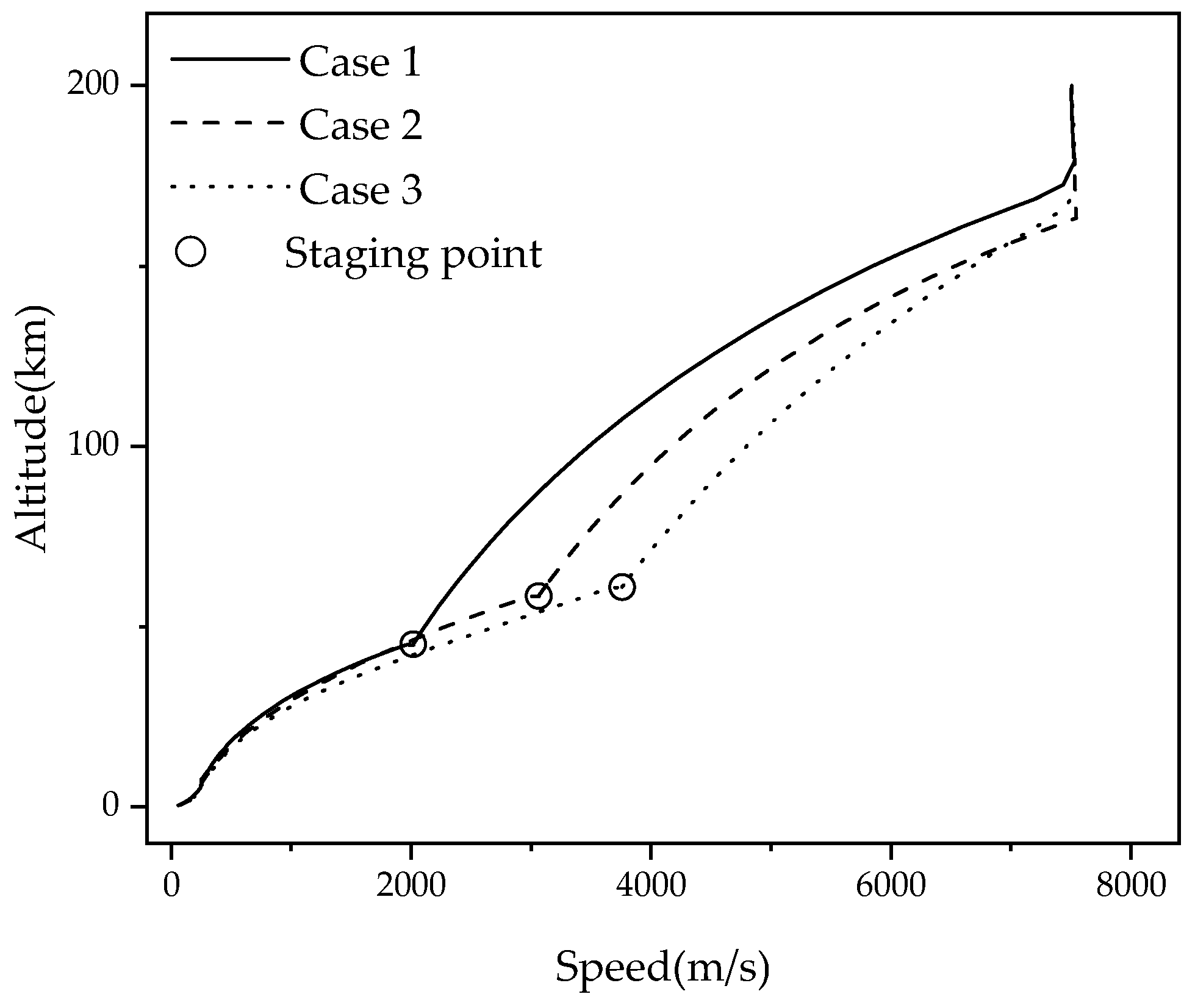 Aerospace 12 00567 g011