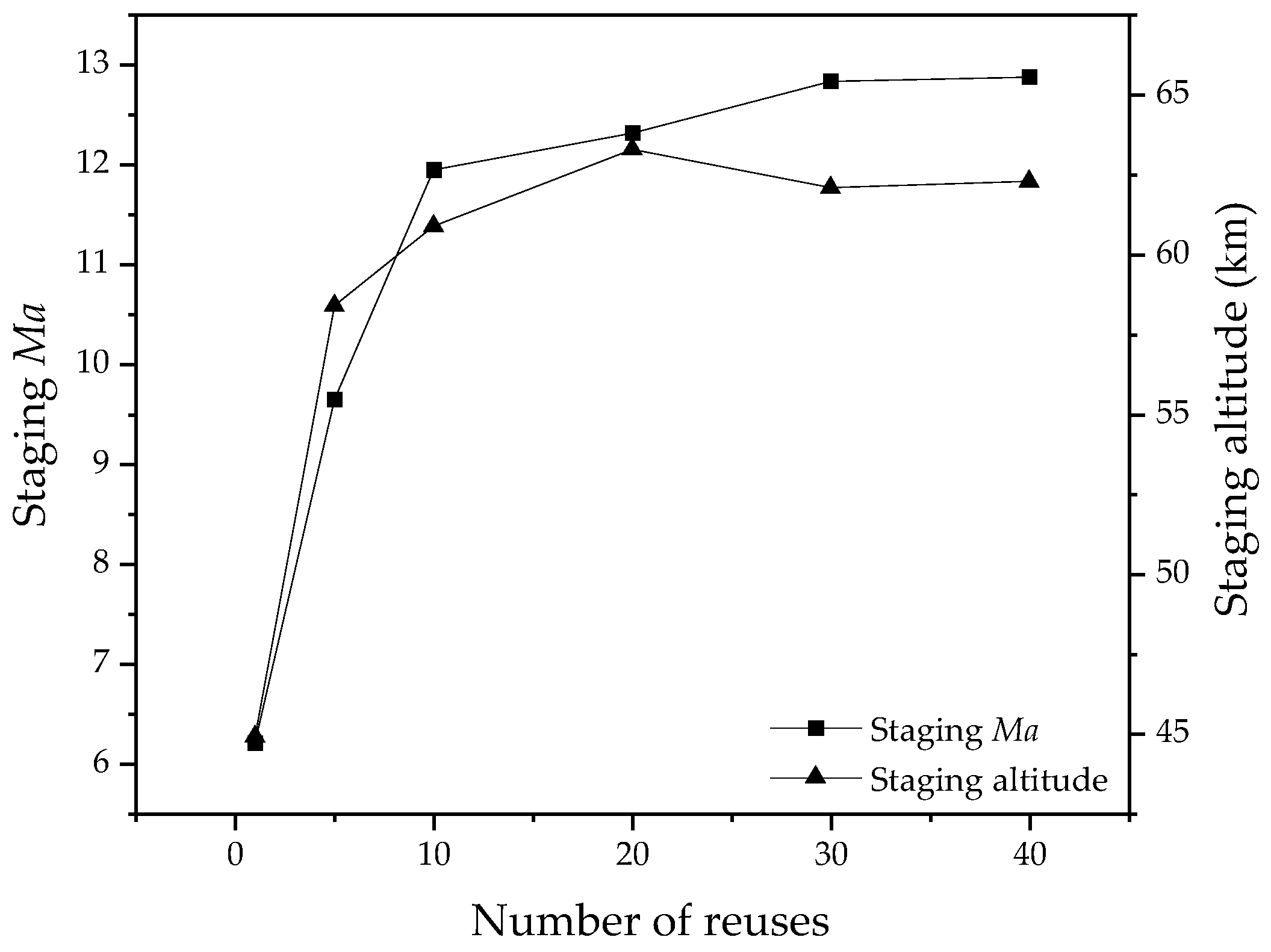 Aerospace 12 00567 g012