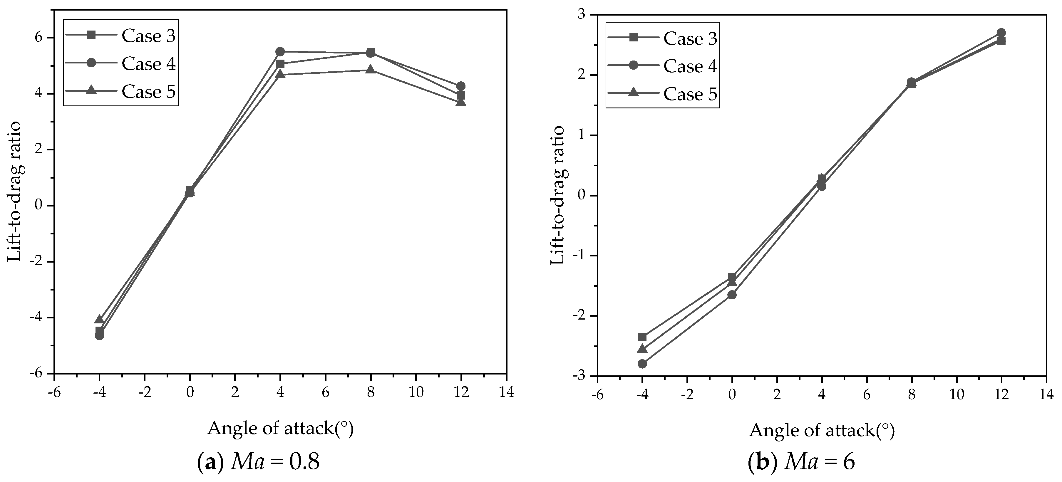 Aerospace 12 00567 g013