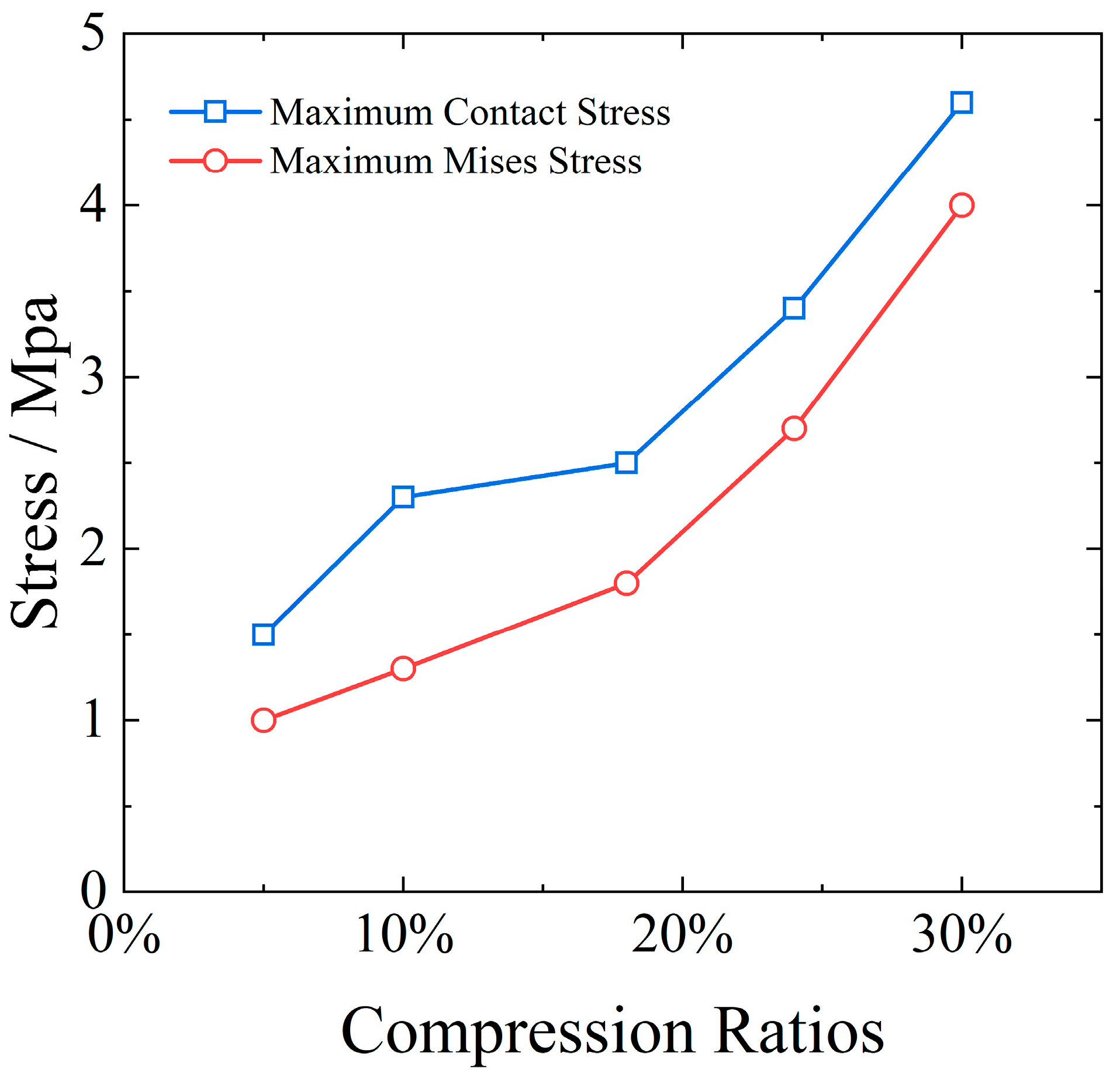 Aerospace 12 00570 g008