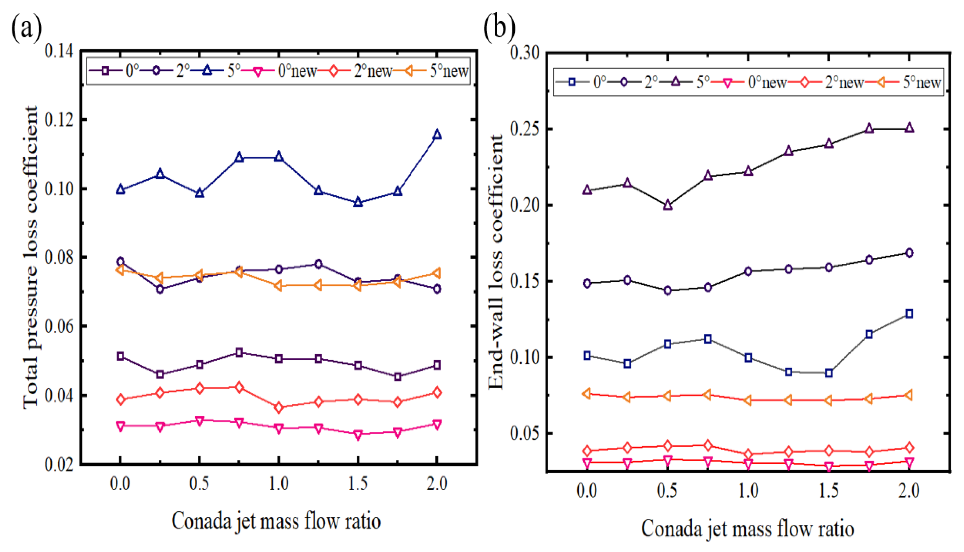 Aerospace 12 00571 g010