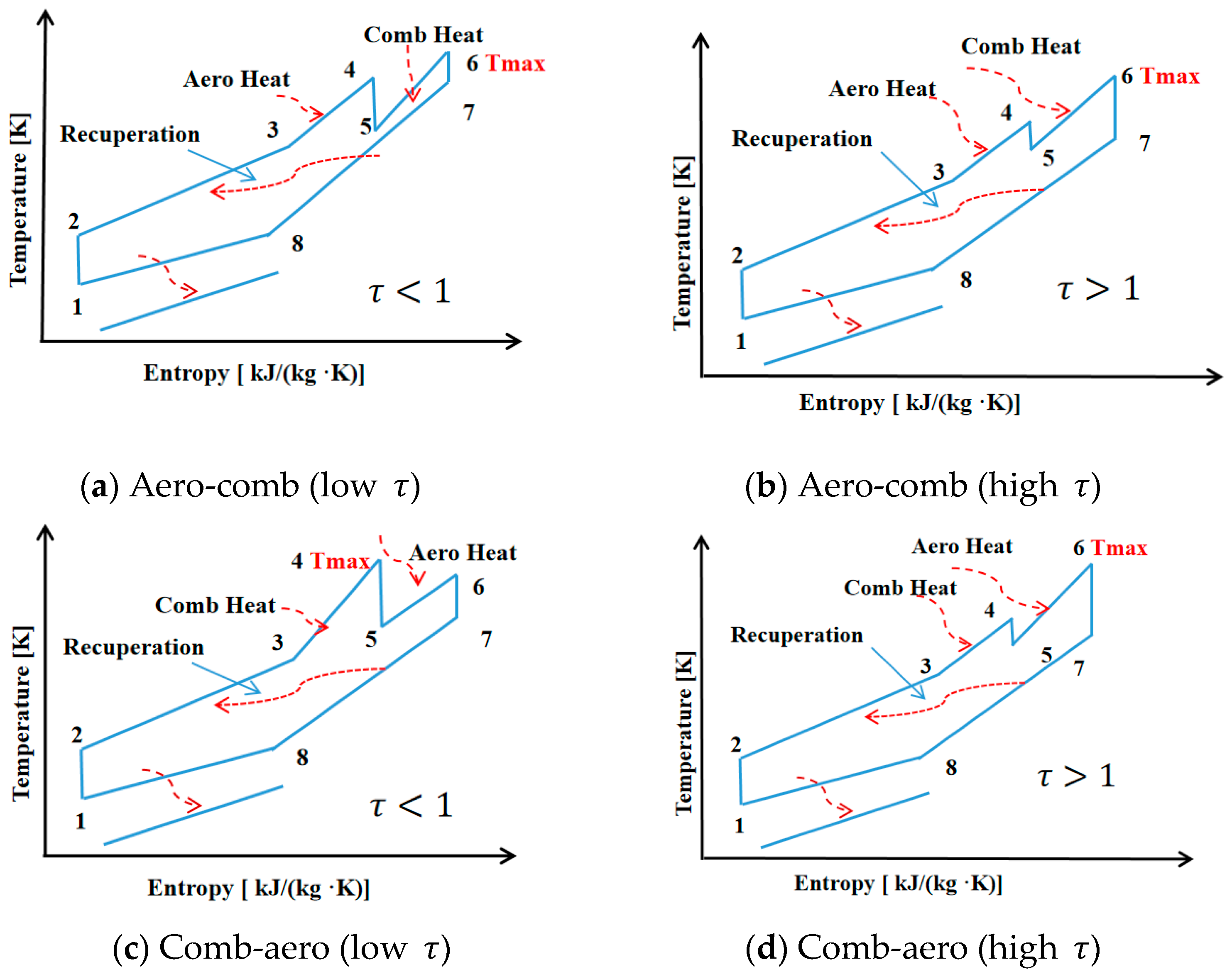 Aerospace 12 00575 g001