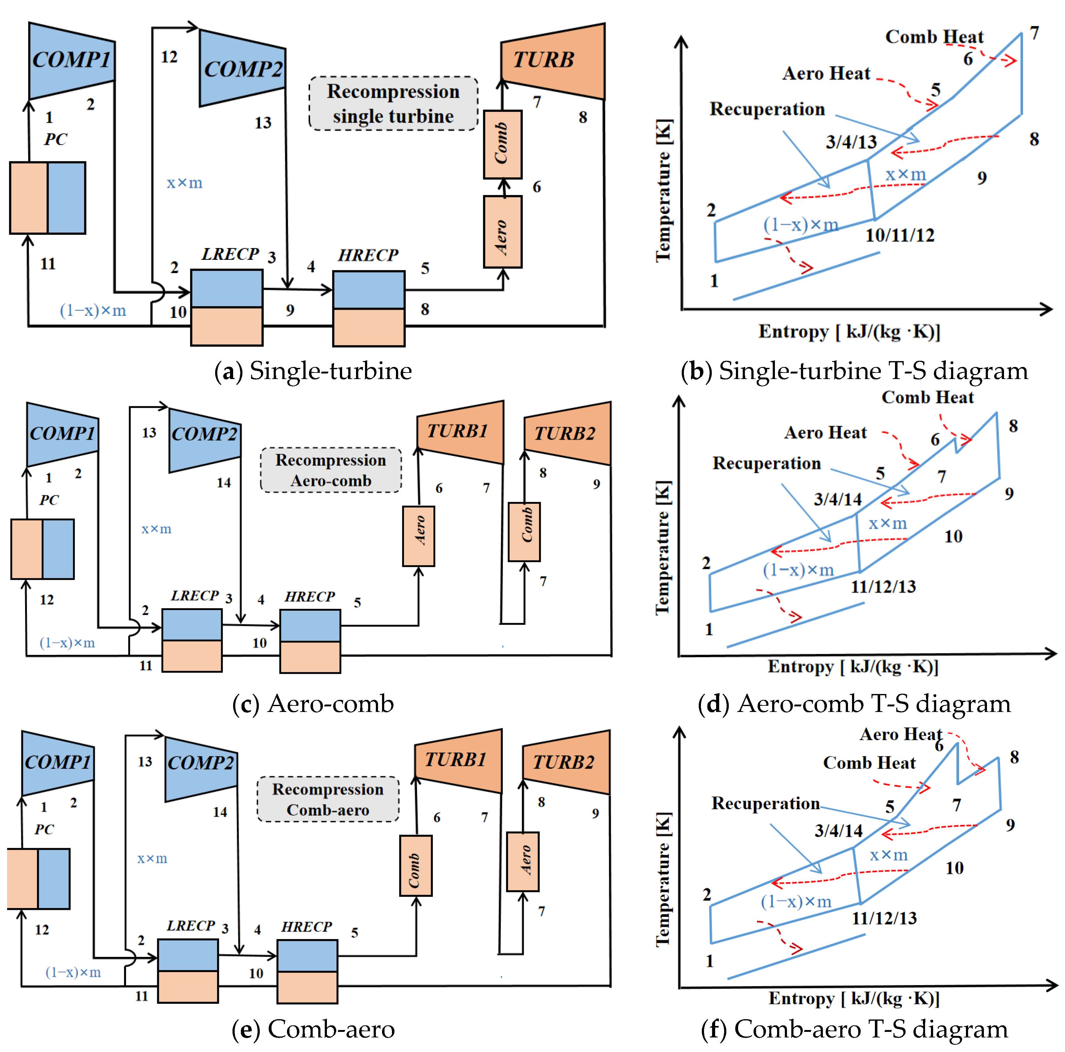 Aerospace 12 00575 g003