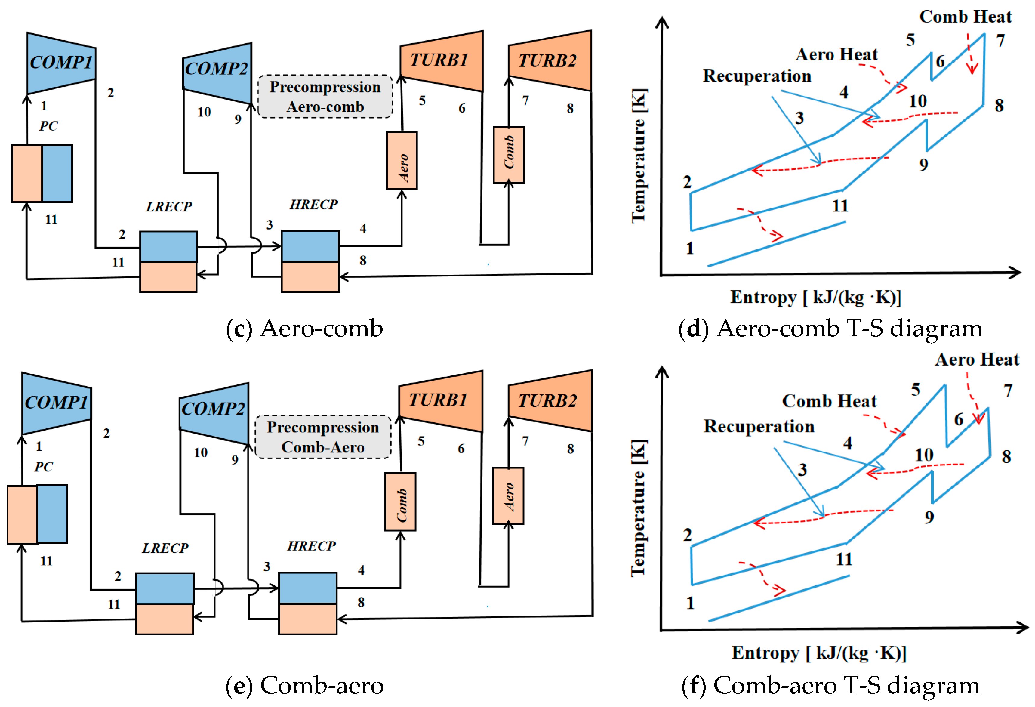 Aerospace 12 00575 g004b