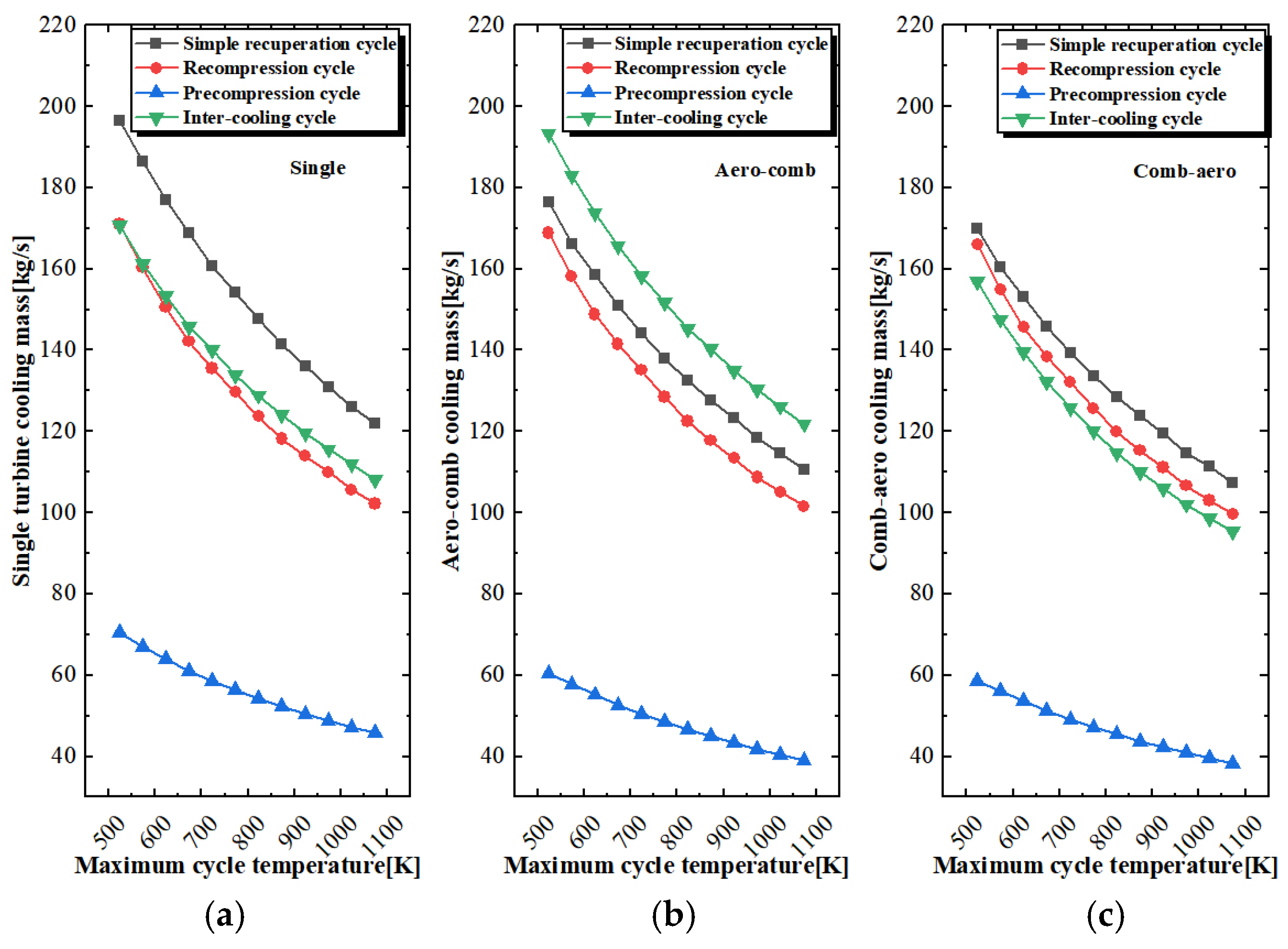 Aerospace 12 00575 g011