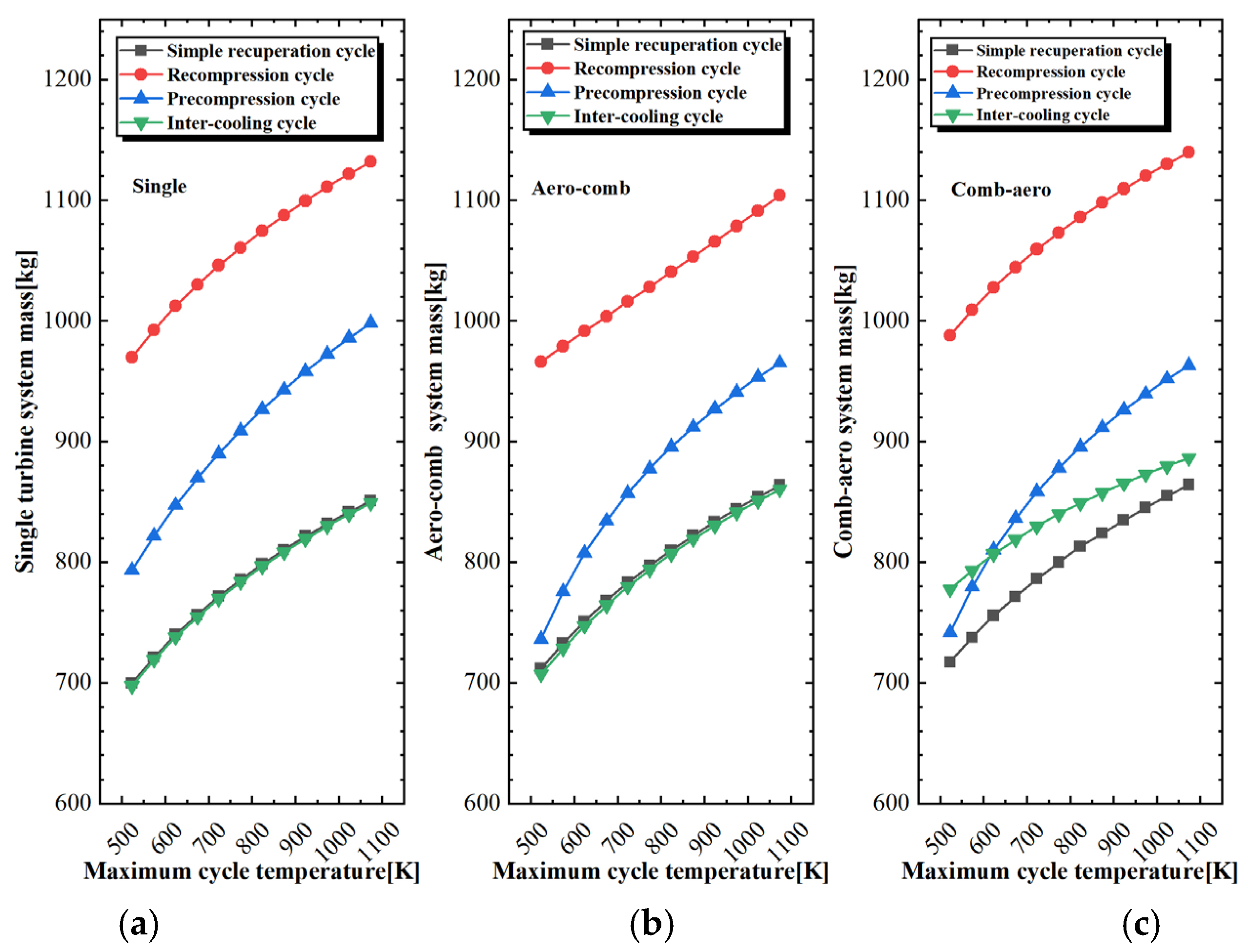 Aerospace 12 00575 g012