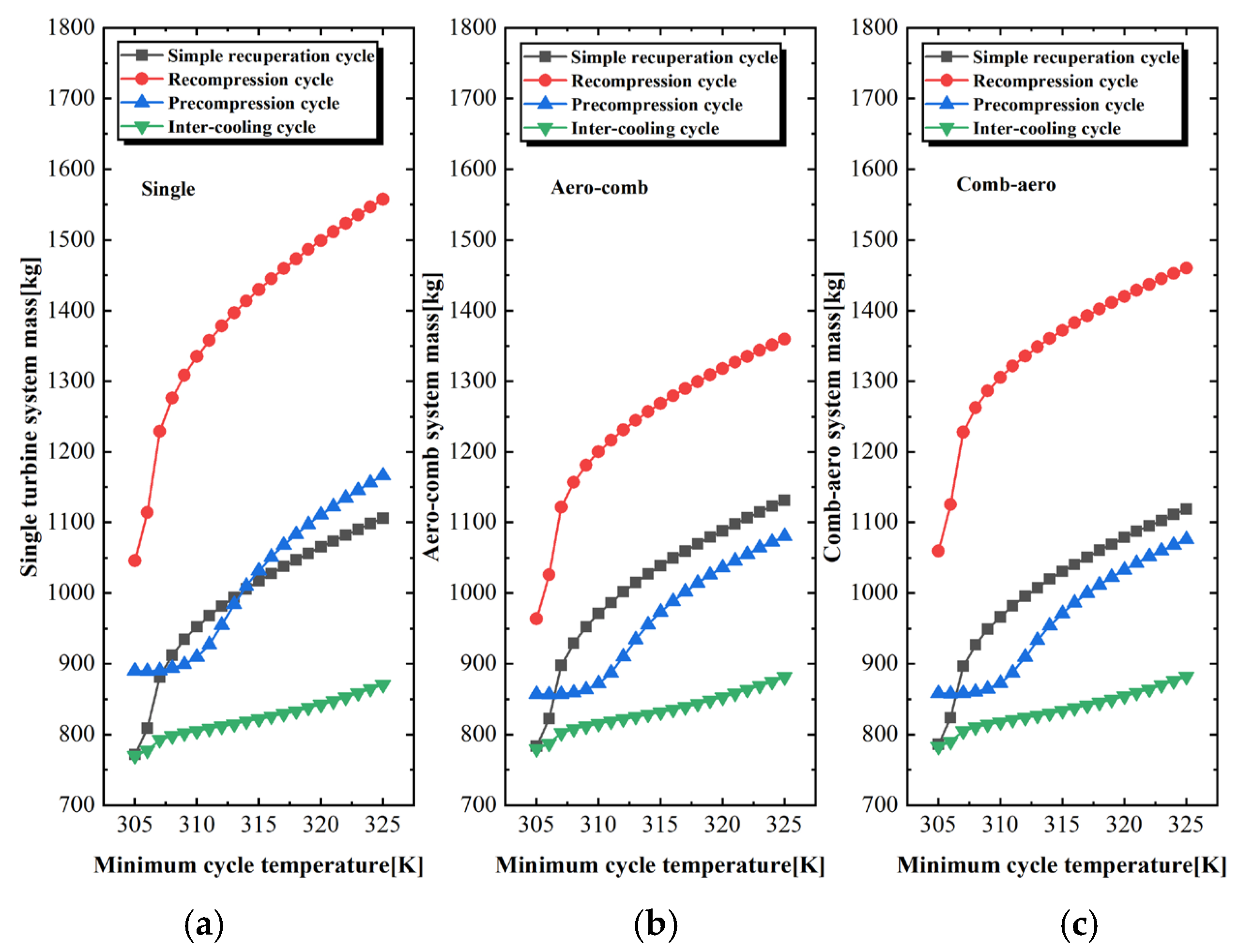 Aerospace 12 00575 g015