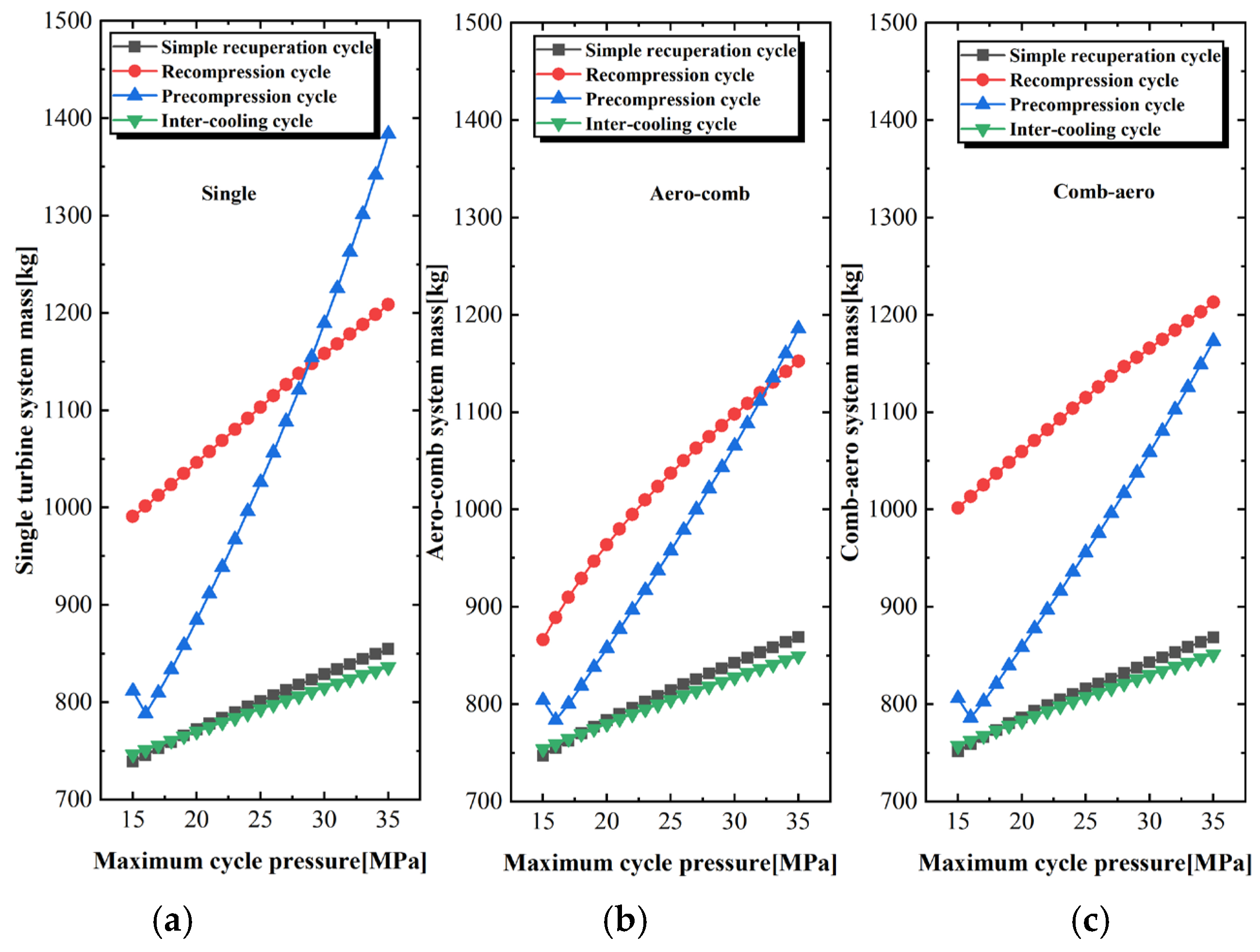 Aerospace 12 00575 g018