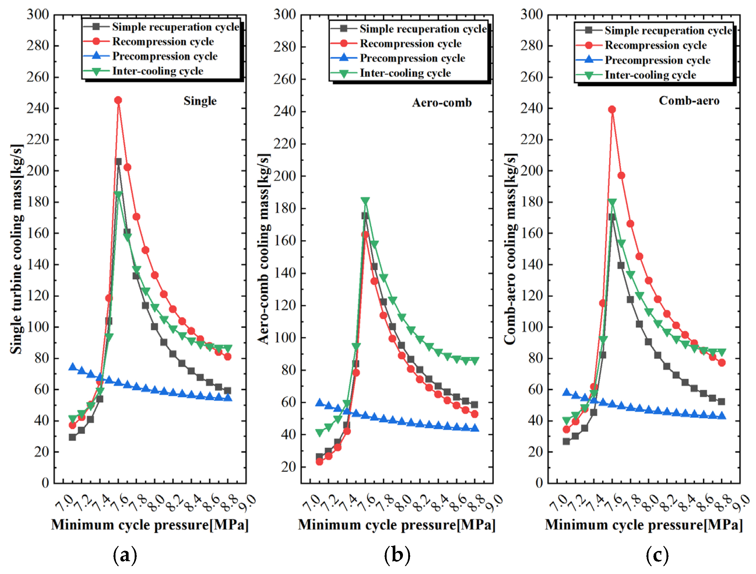 Aerospace 12 00575 g020