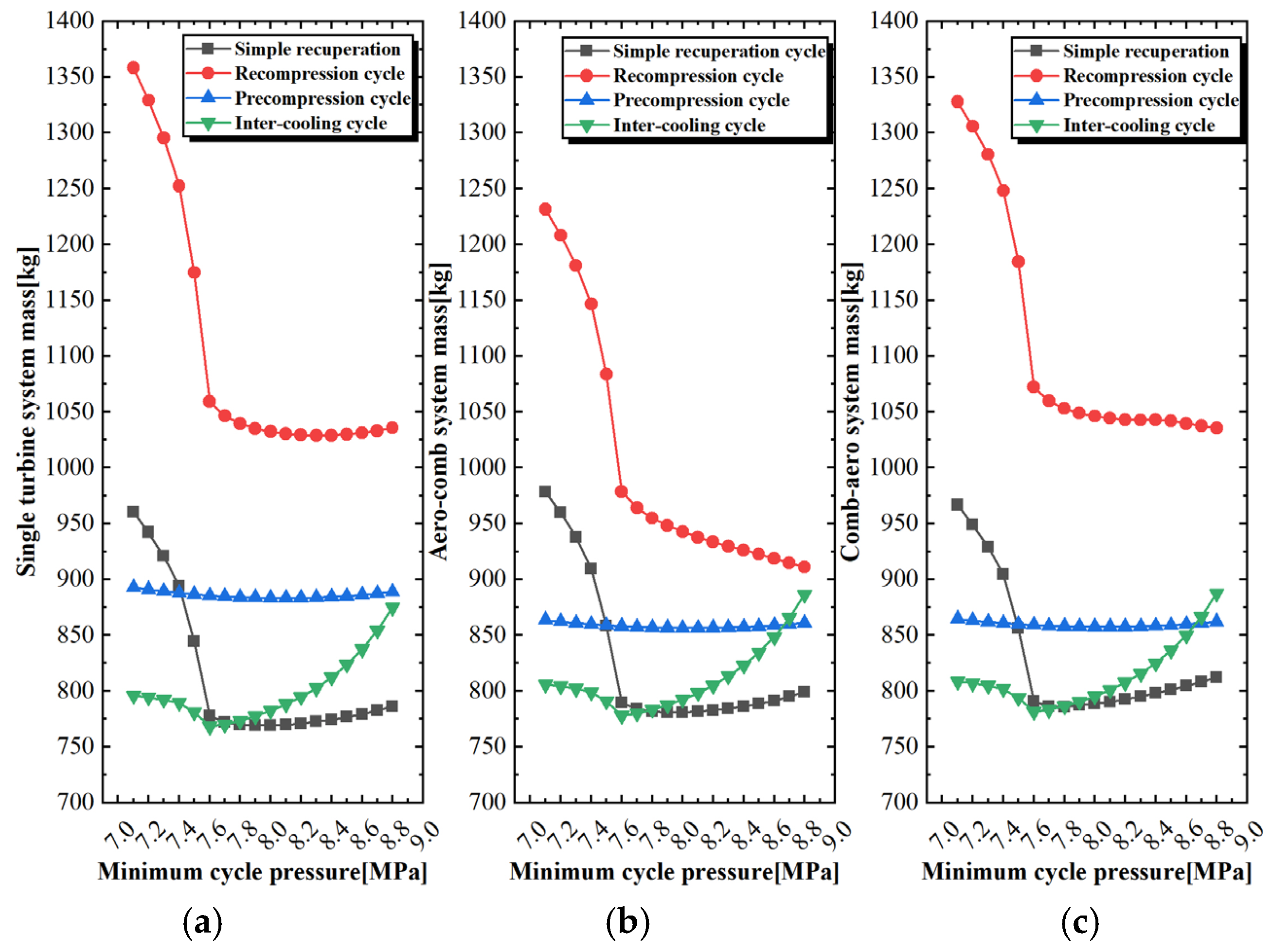 Aerospace 12 00575 g022
