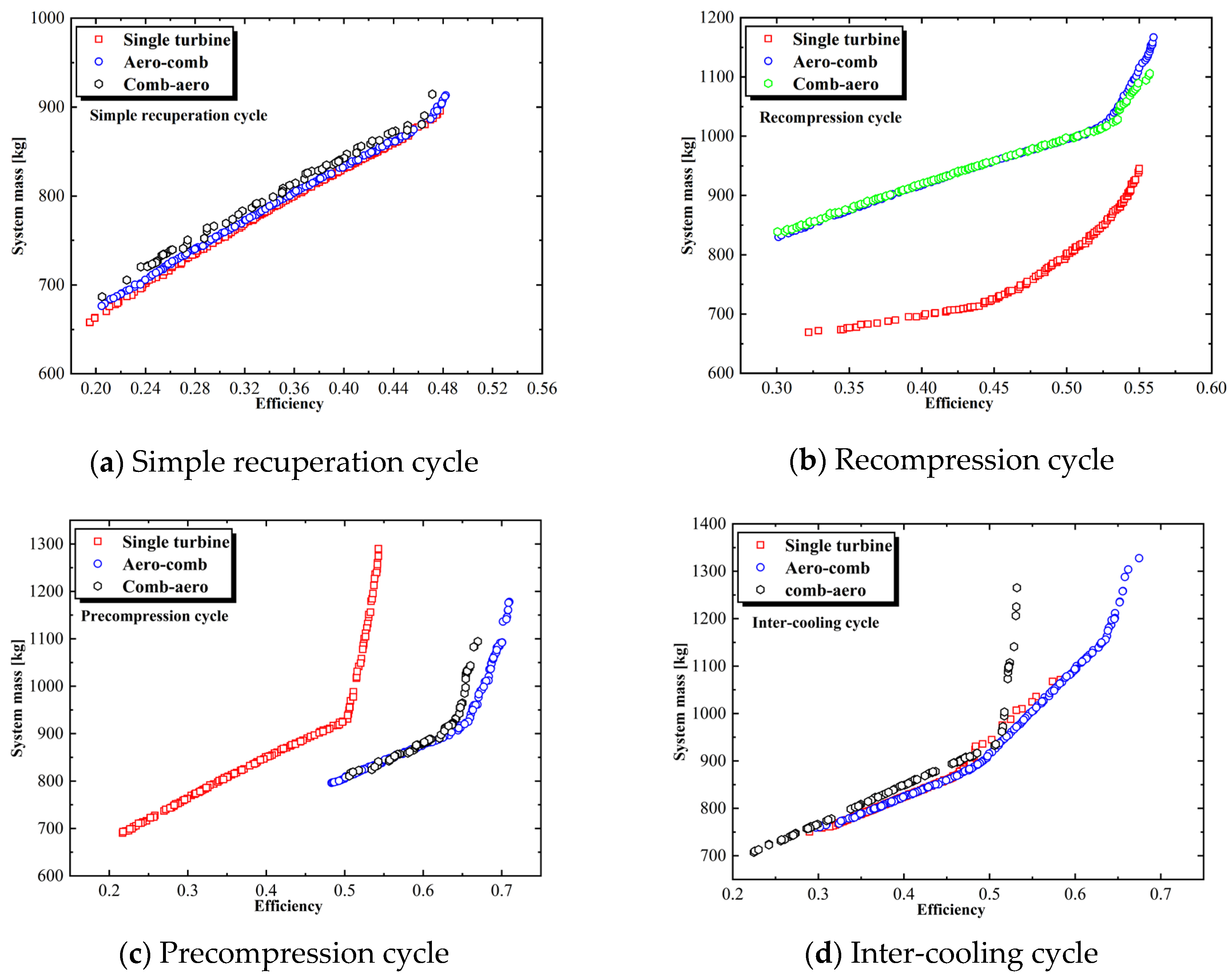 Aerospace 12 00575 g028