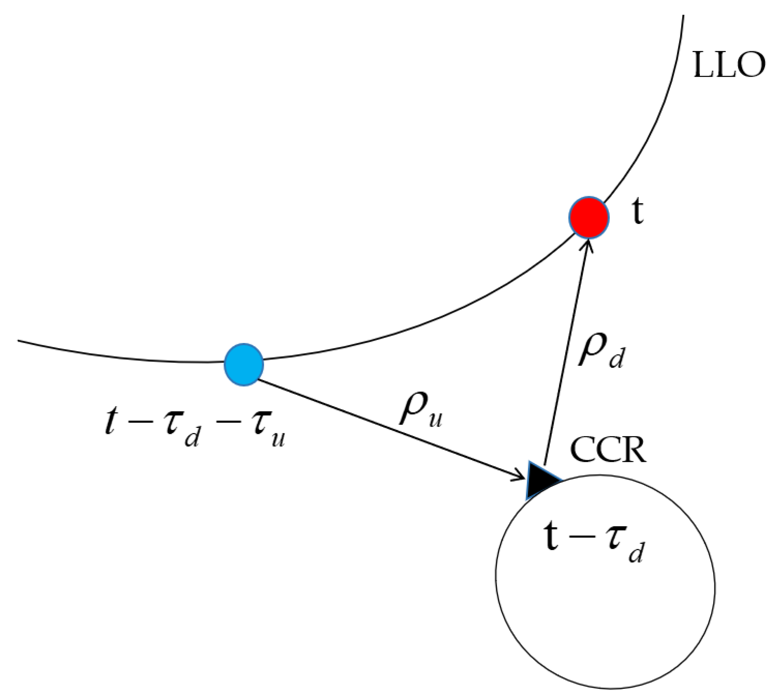 Aerospace 12 00576 g004