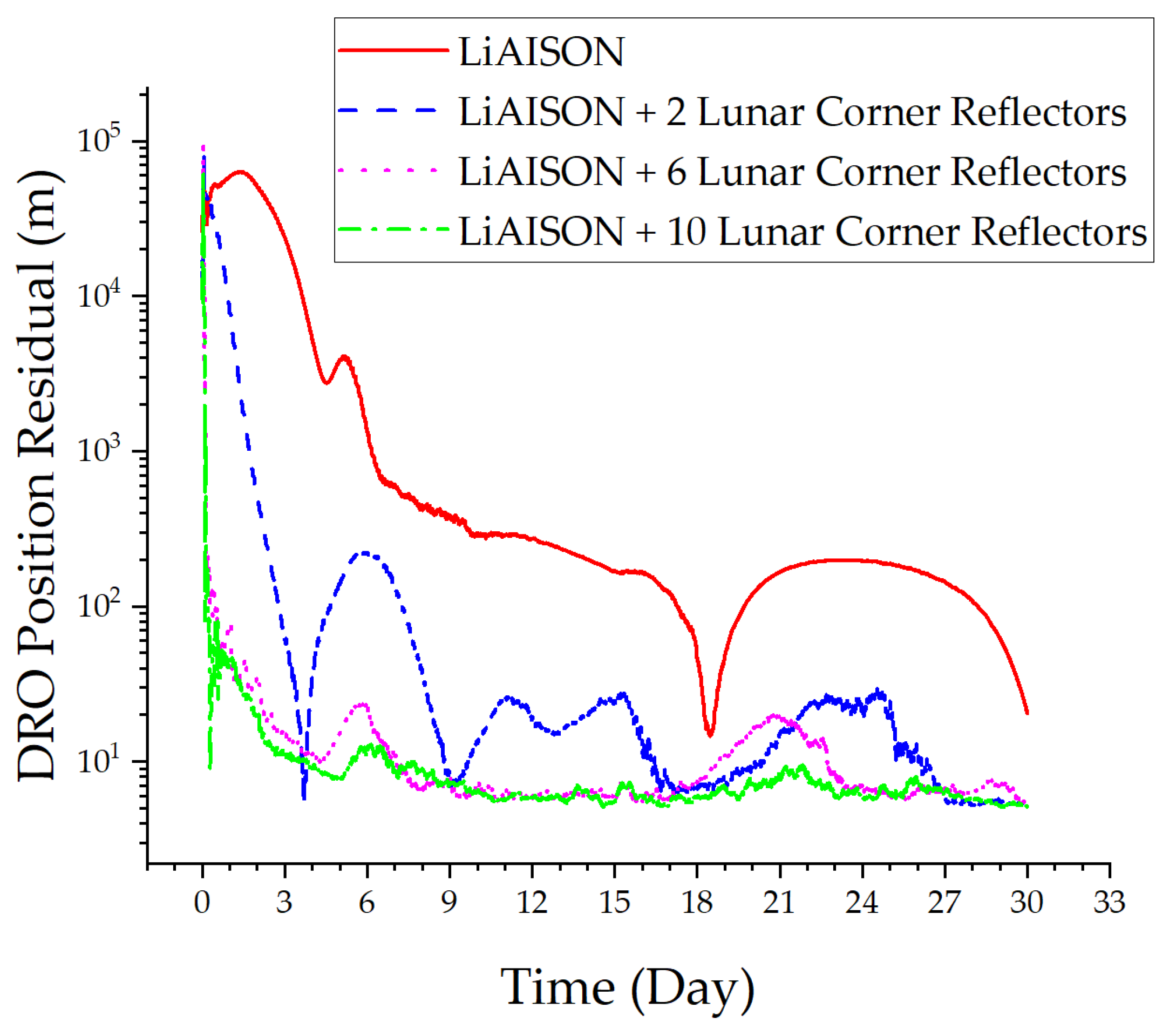 Aerospace 12 00576 g010