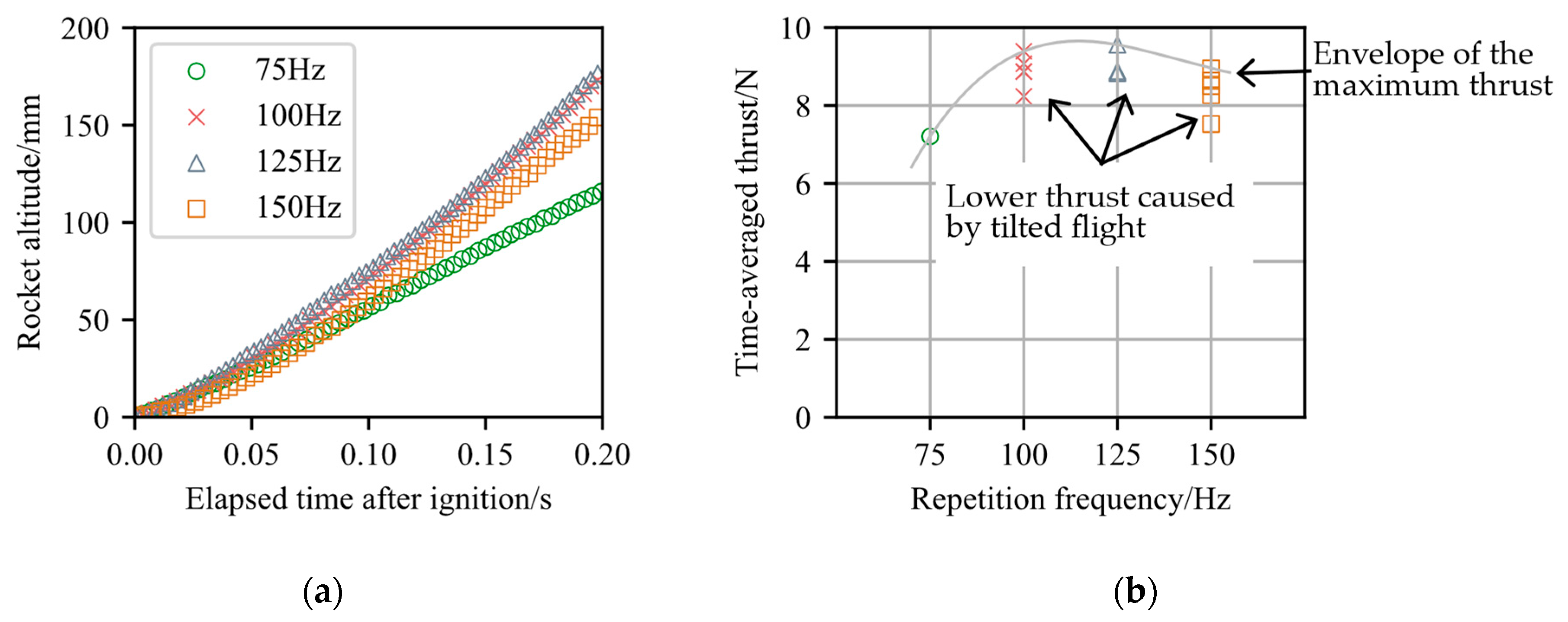 Aerospace 12 00577 g006 Aerospace 12 00577 g006