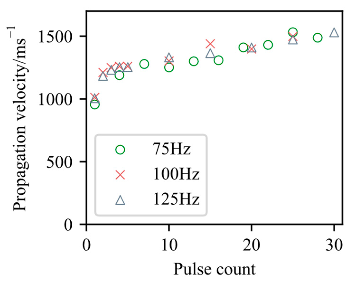 Aerospace 12 00577 g008 Aerospace 12 00577 g008