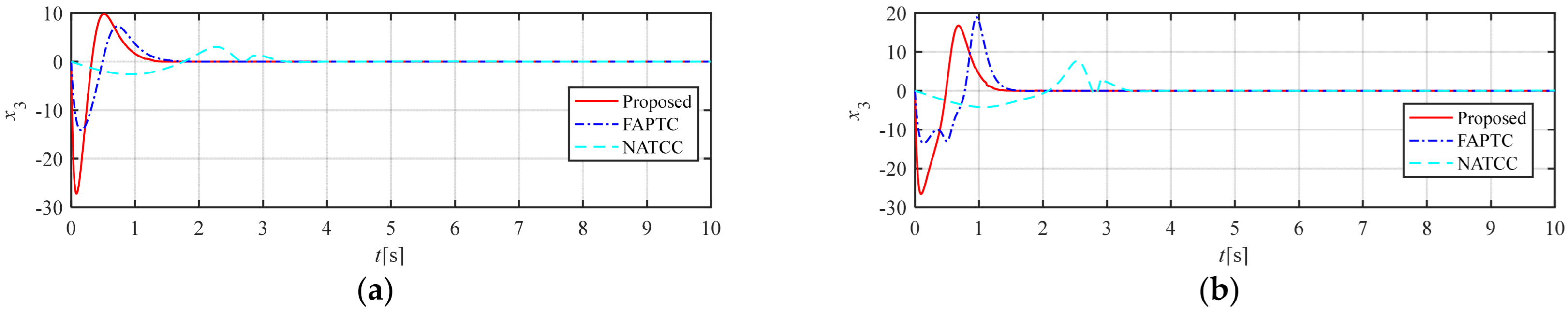 Aerospace 12 00580 g005