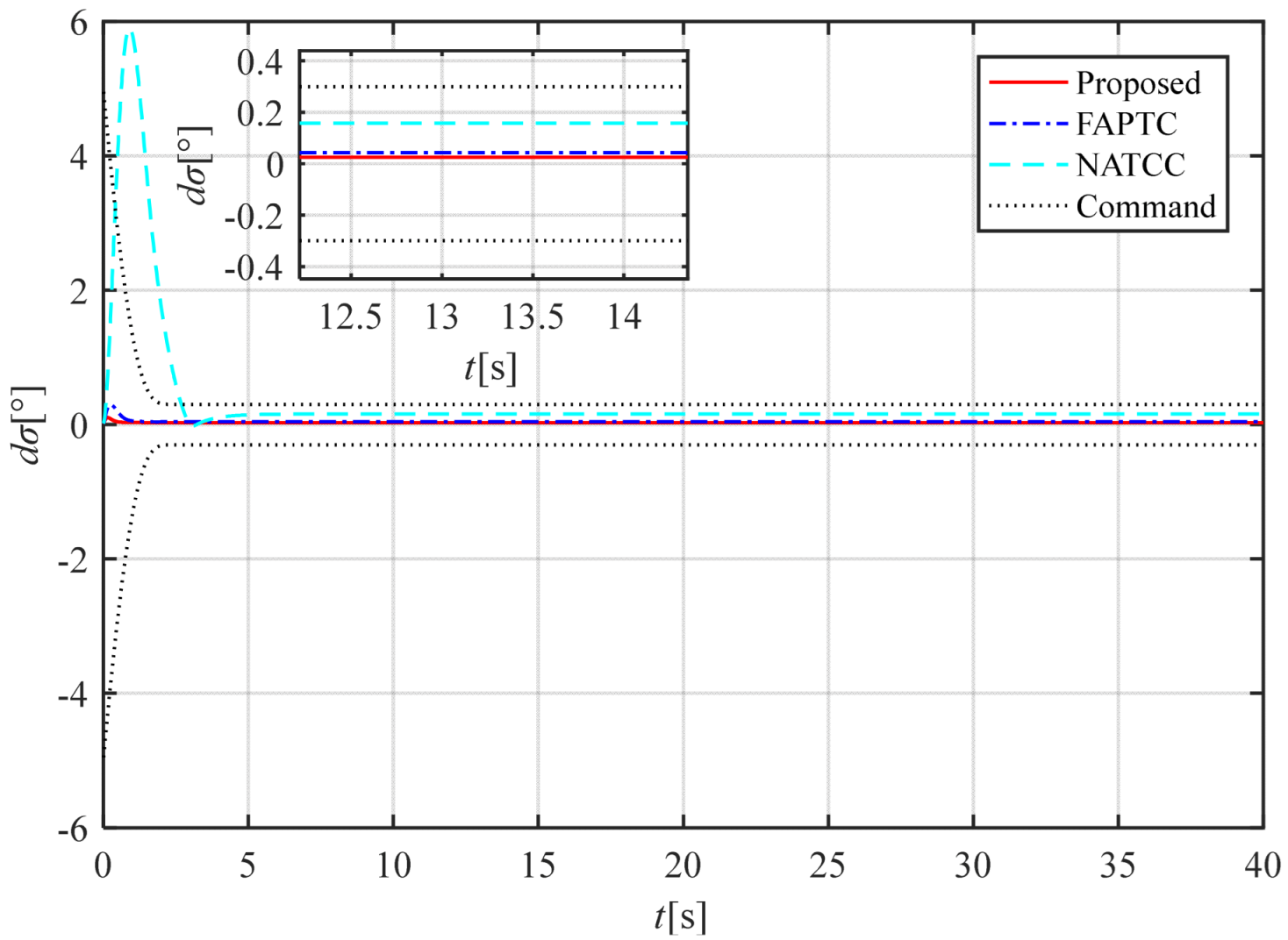 Aerospace 12 00580 g011