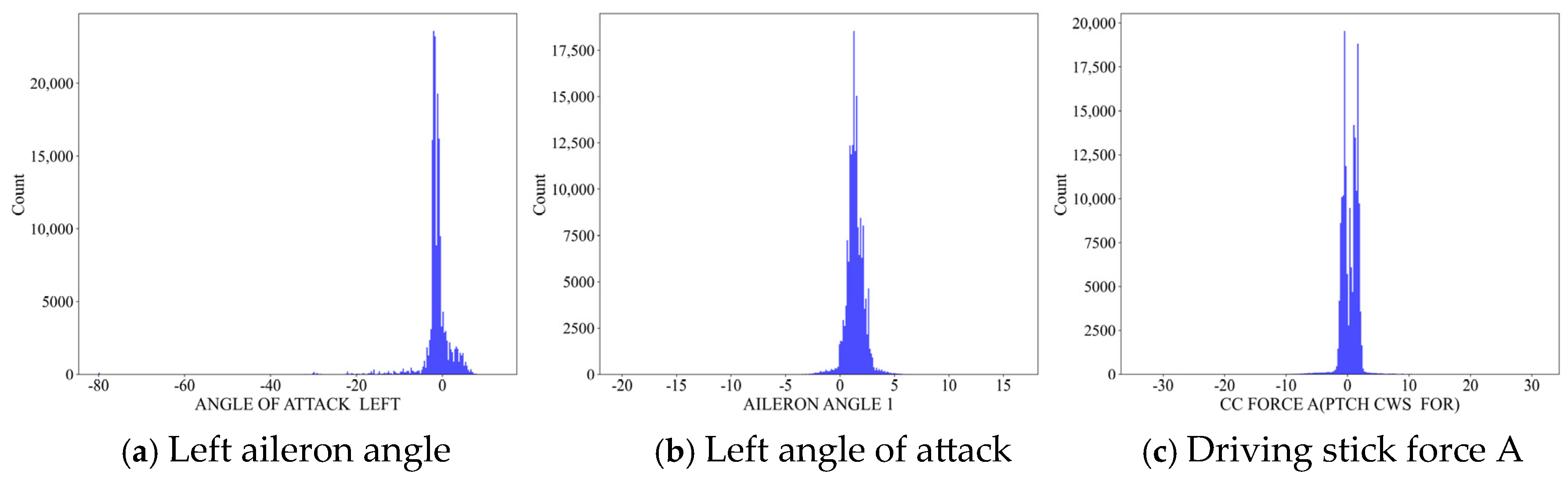 Aerospace 12 00581 g006a
