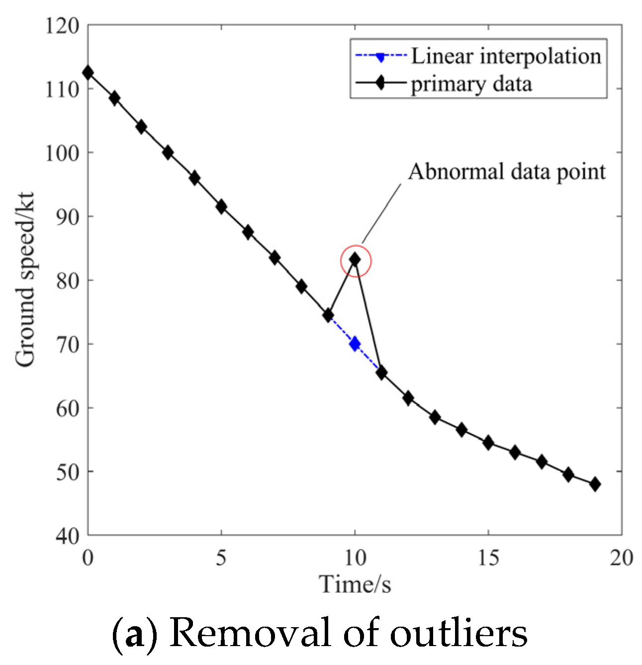 Aerospace 12 00581 g008a