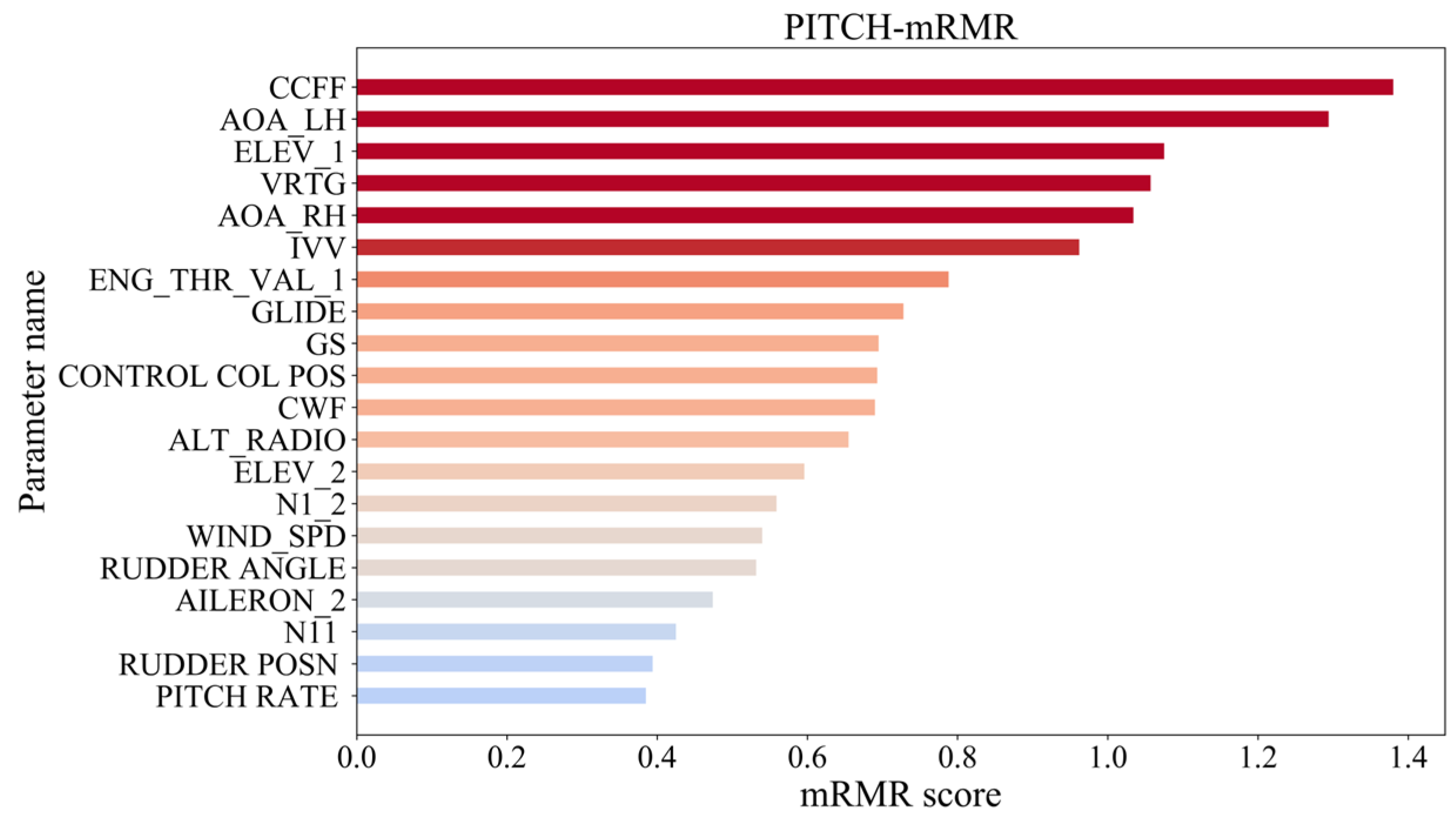 Aerospace 12 00581 g009