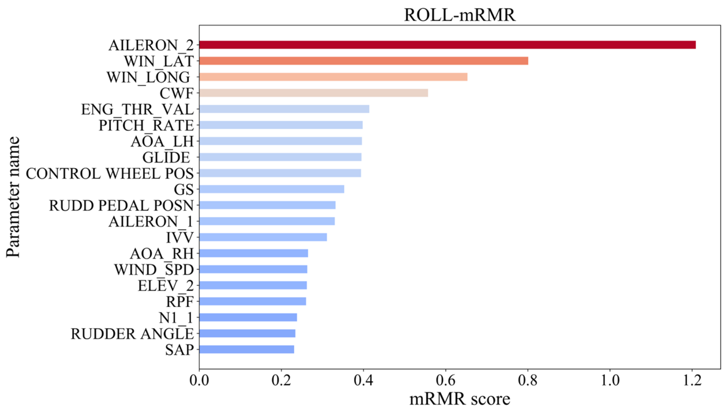 Aerospace 12 00581 g010