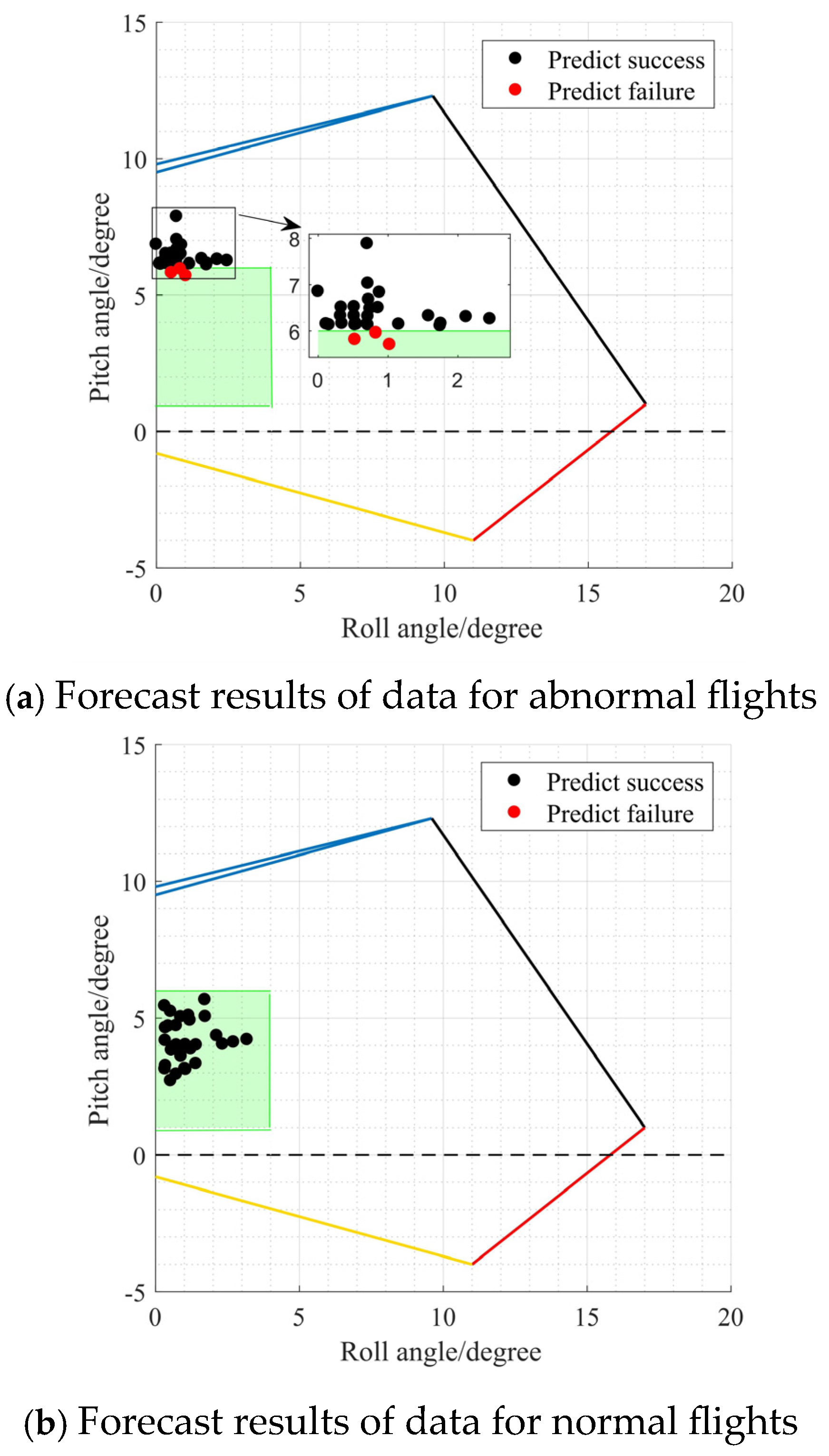 Aerospace 12 00581 g018
