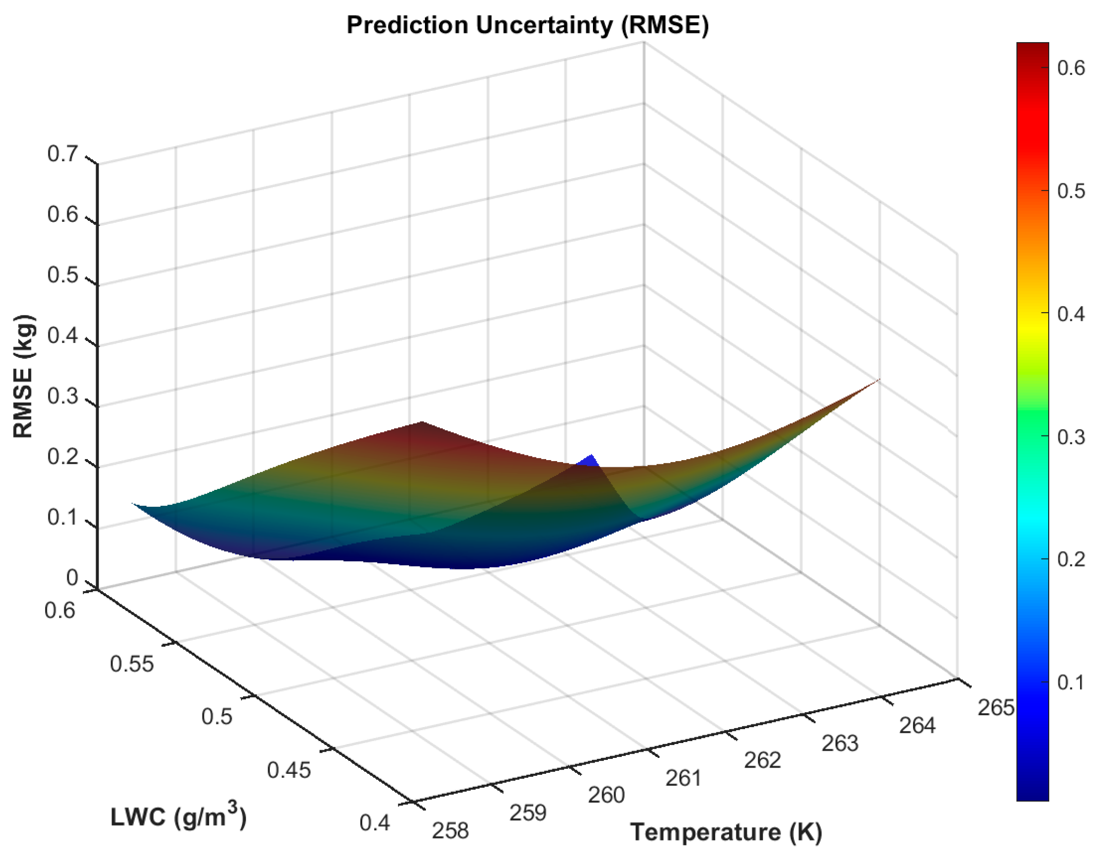 Aerospace 12 00582 g011