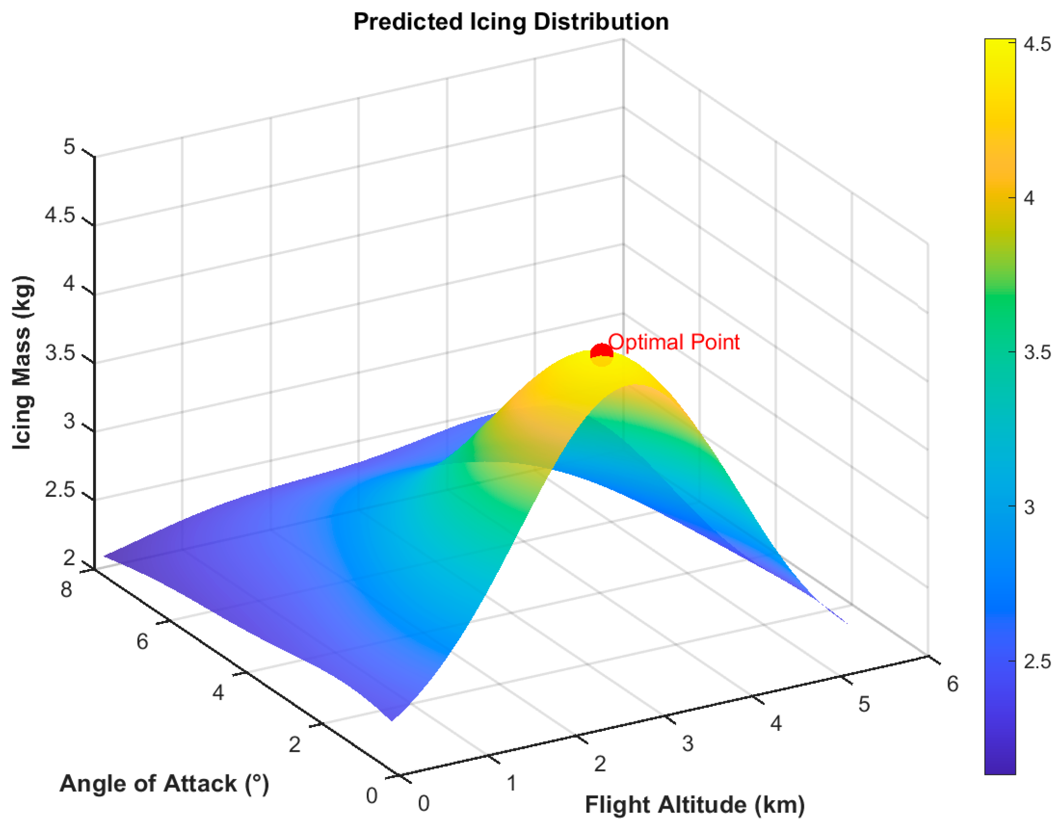 Aerospace 12 00582 g012