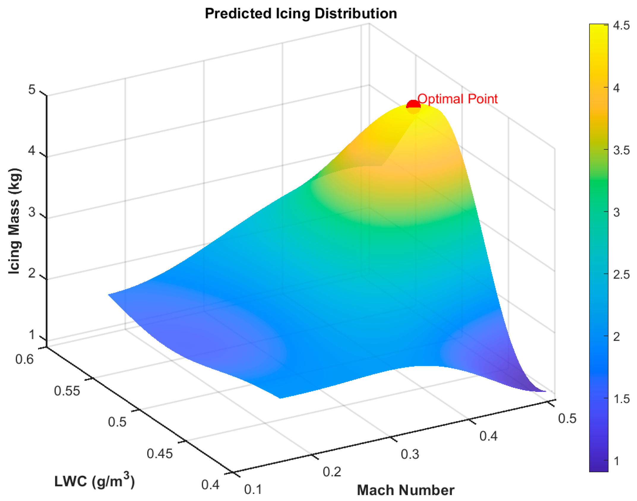 Aerospace 12 00582 g013