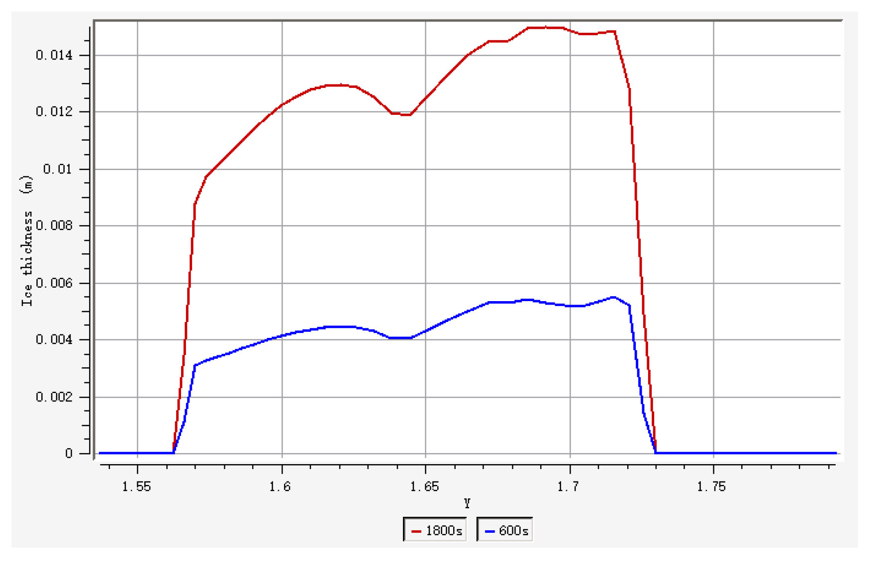 Aerospace 12 00582 g022