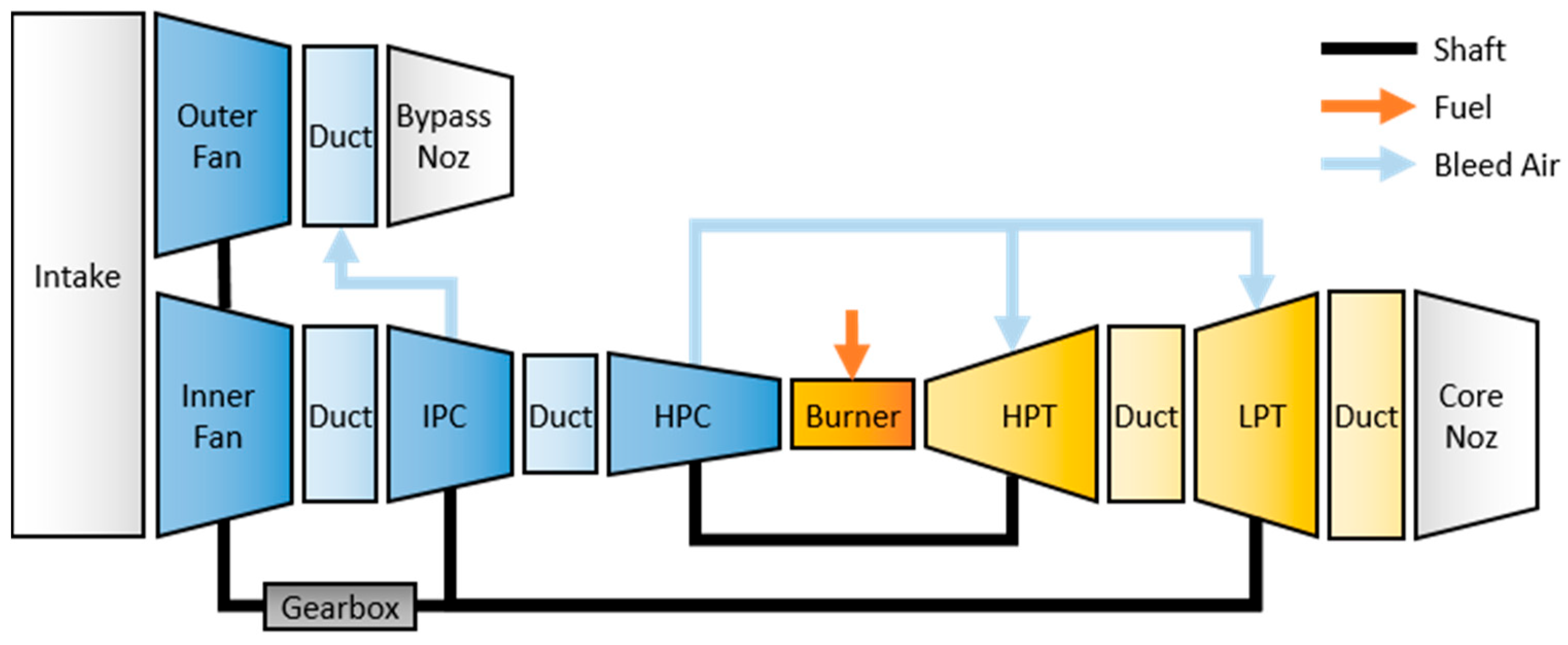 Aerospace 12 00585 g002
