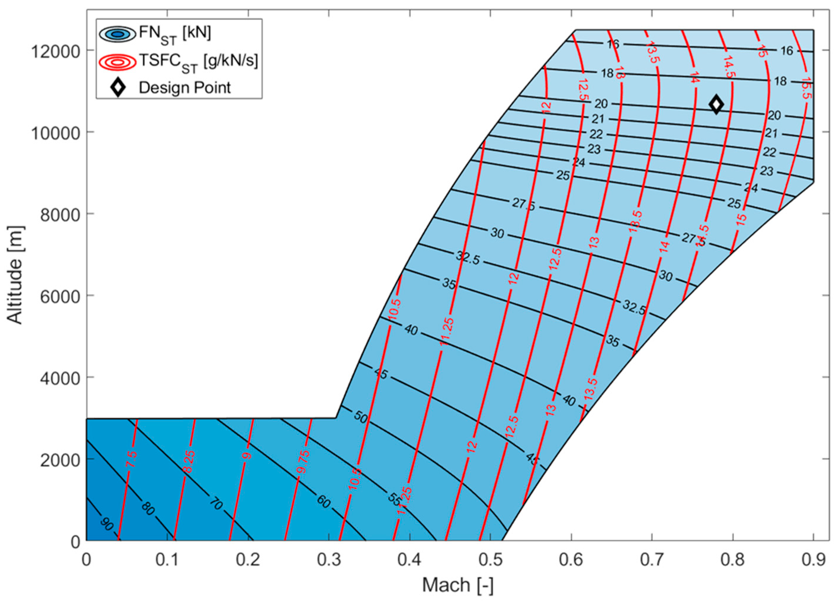 Aerospace 12 00585 g003