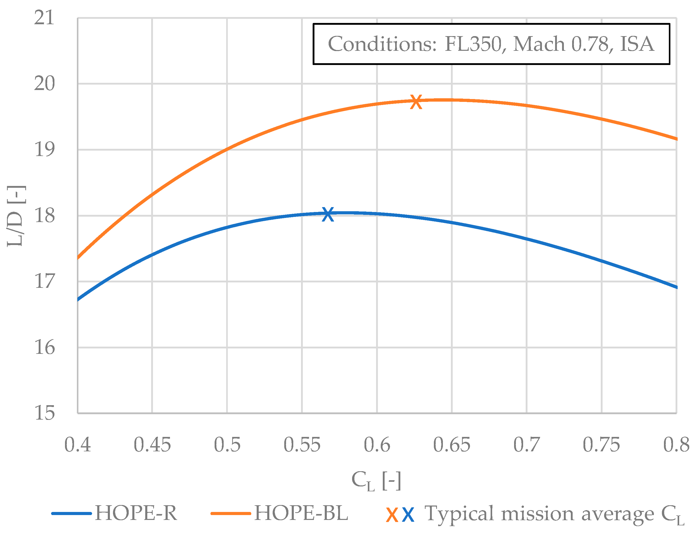 Aerospace 12 00585 g005