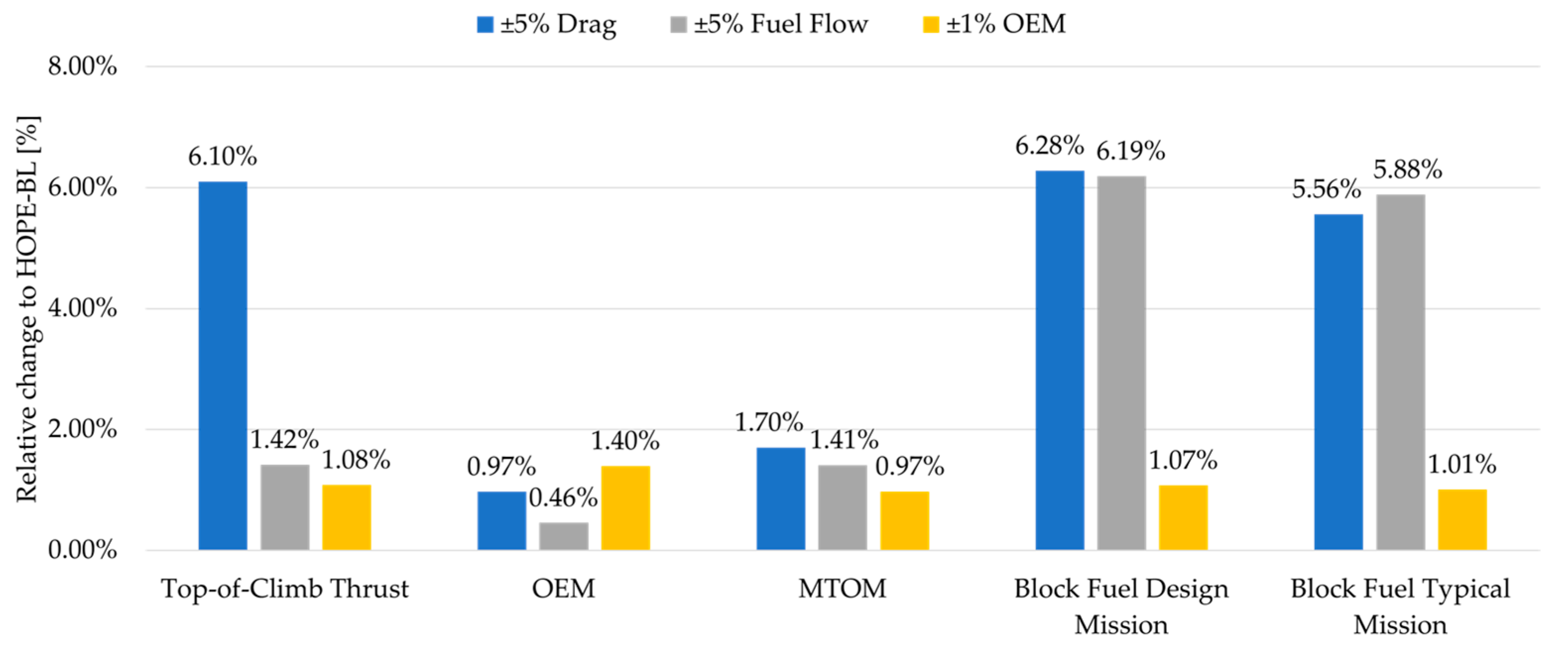 Aerospace 12 00585 g007