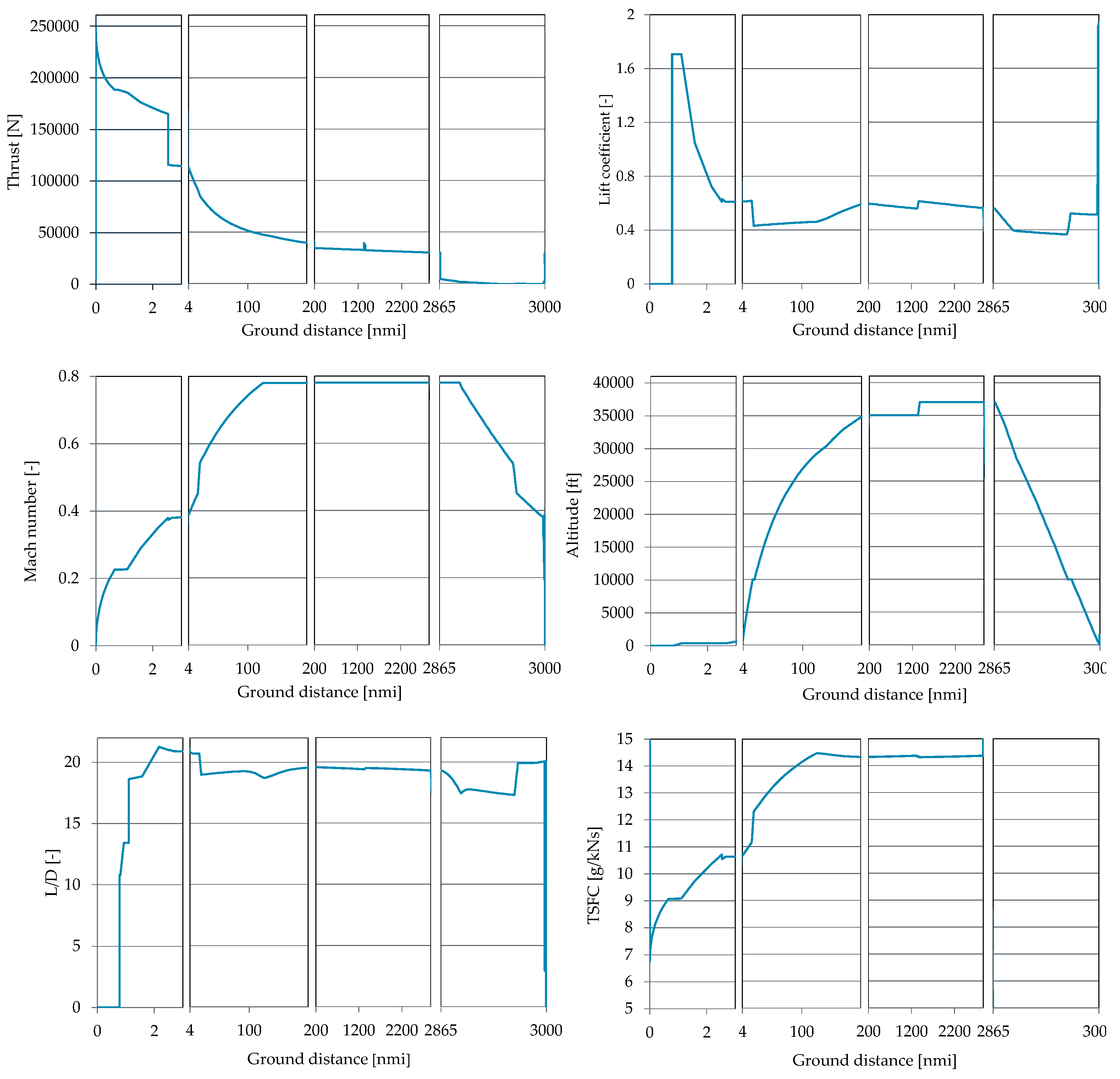 Aerospace 12 00585 g0a1