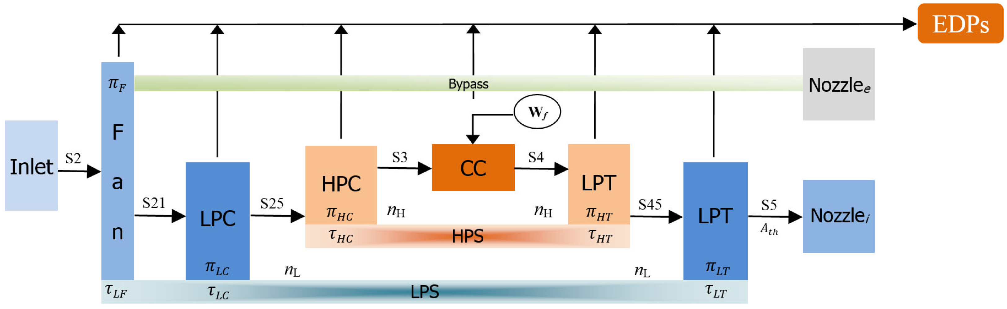 Aerospace 12 00588 g002