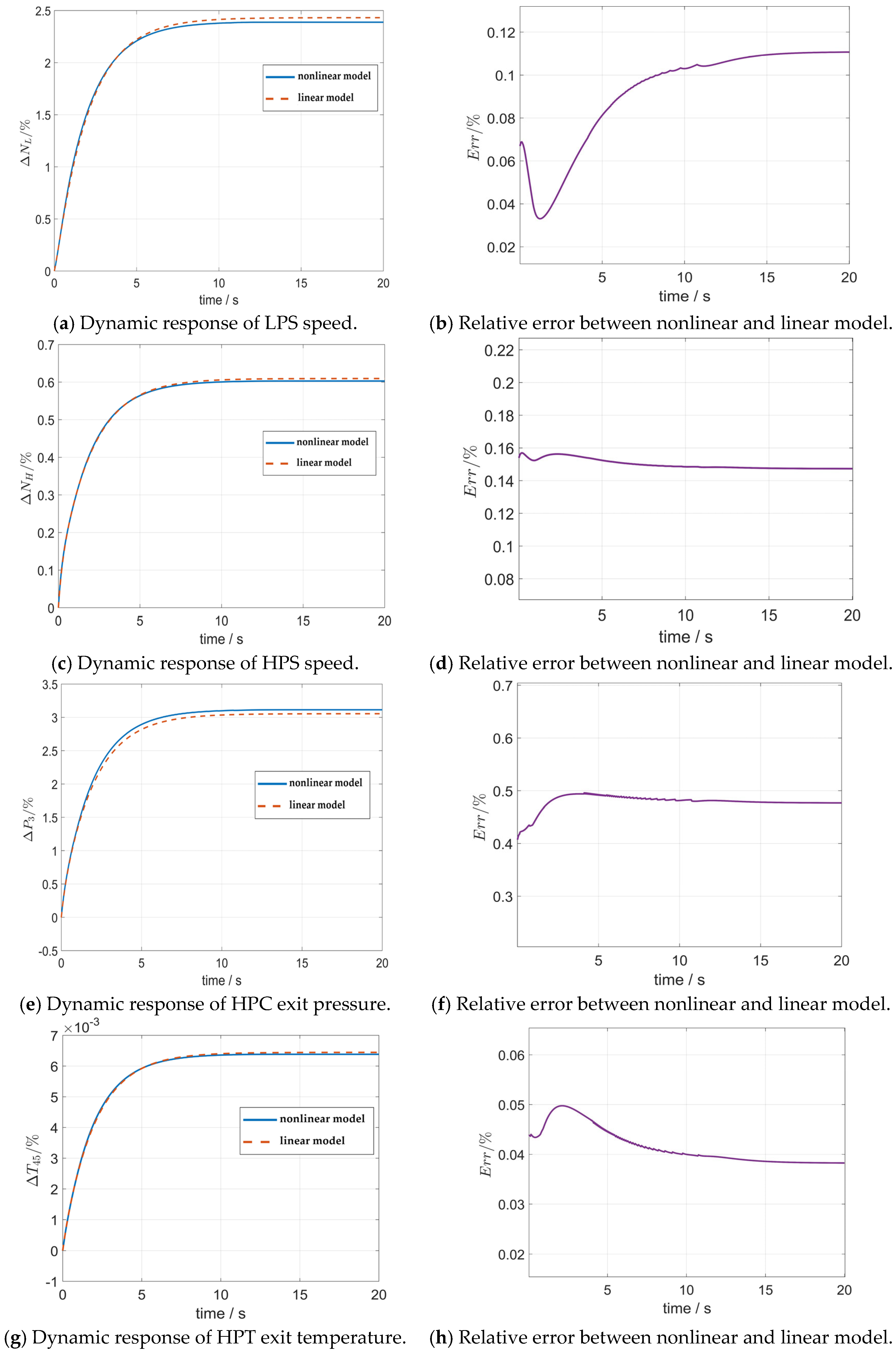 Aerospace 12 00588 g012