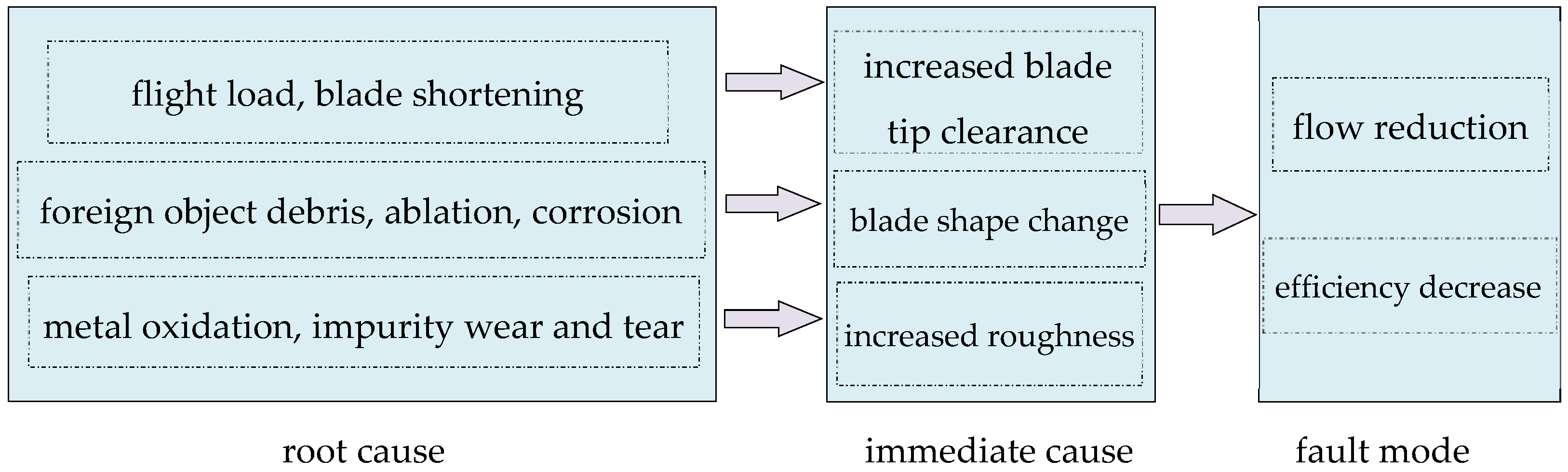 Aerospace 12 00588 g014