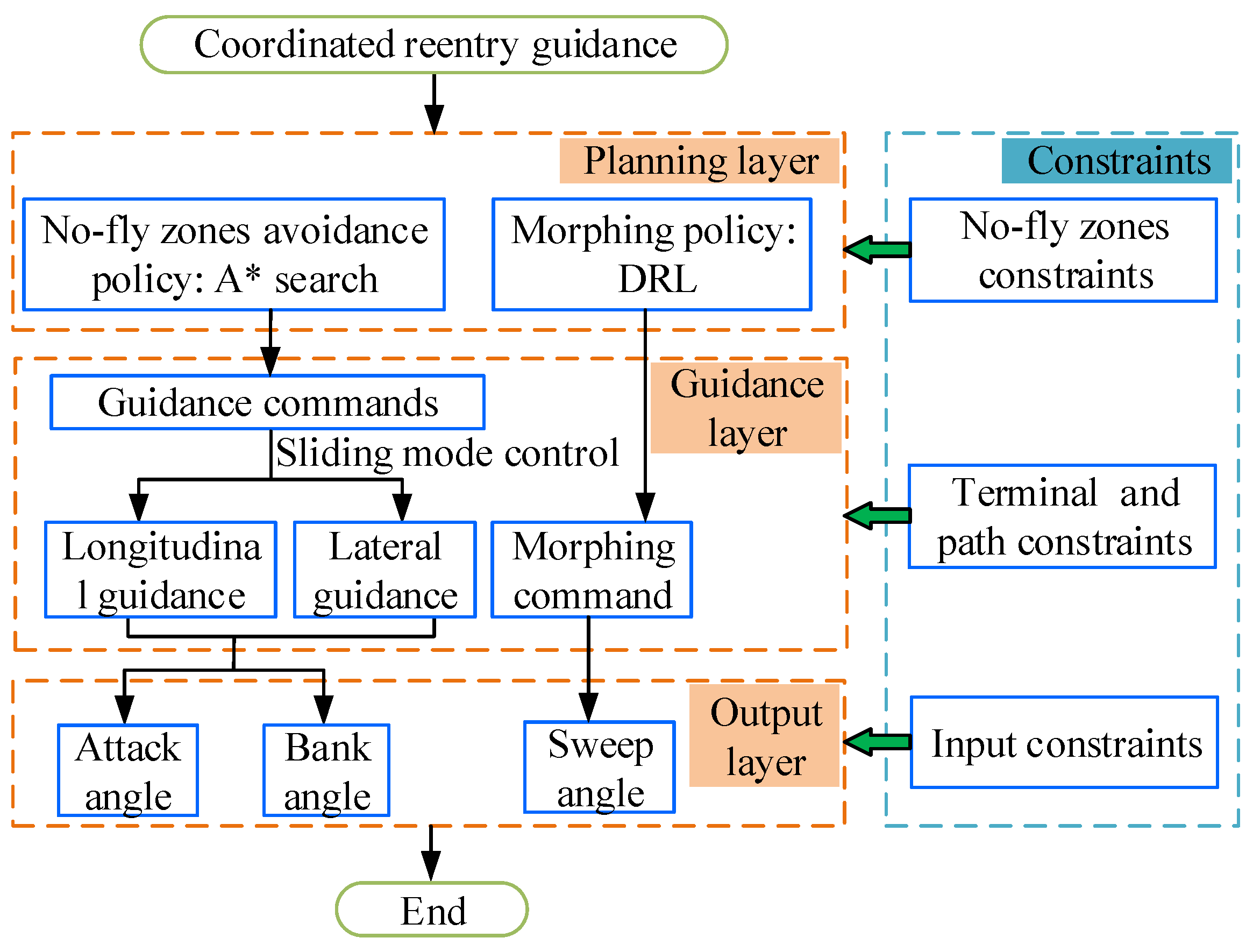 Aerospace 12 00591 g001