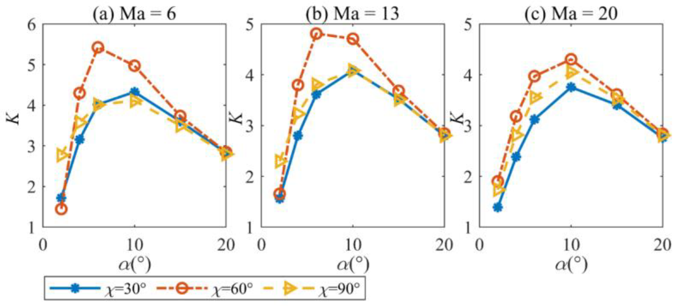 Aerospace 12 00591 g003