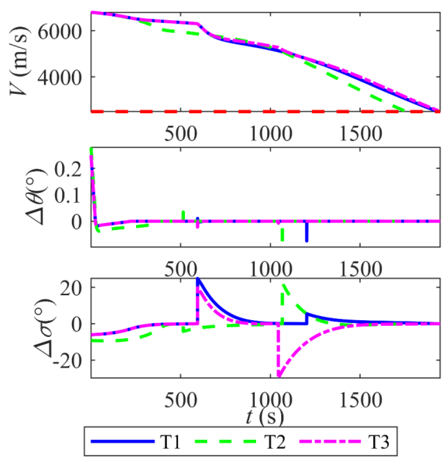 Aerospace 12 00591 g015
