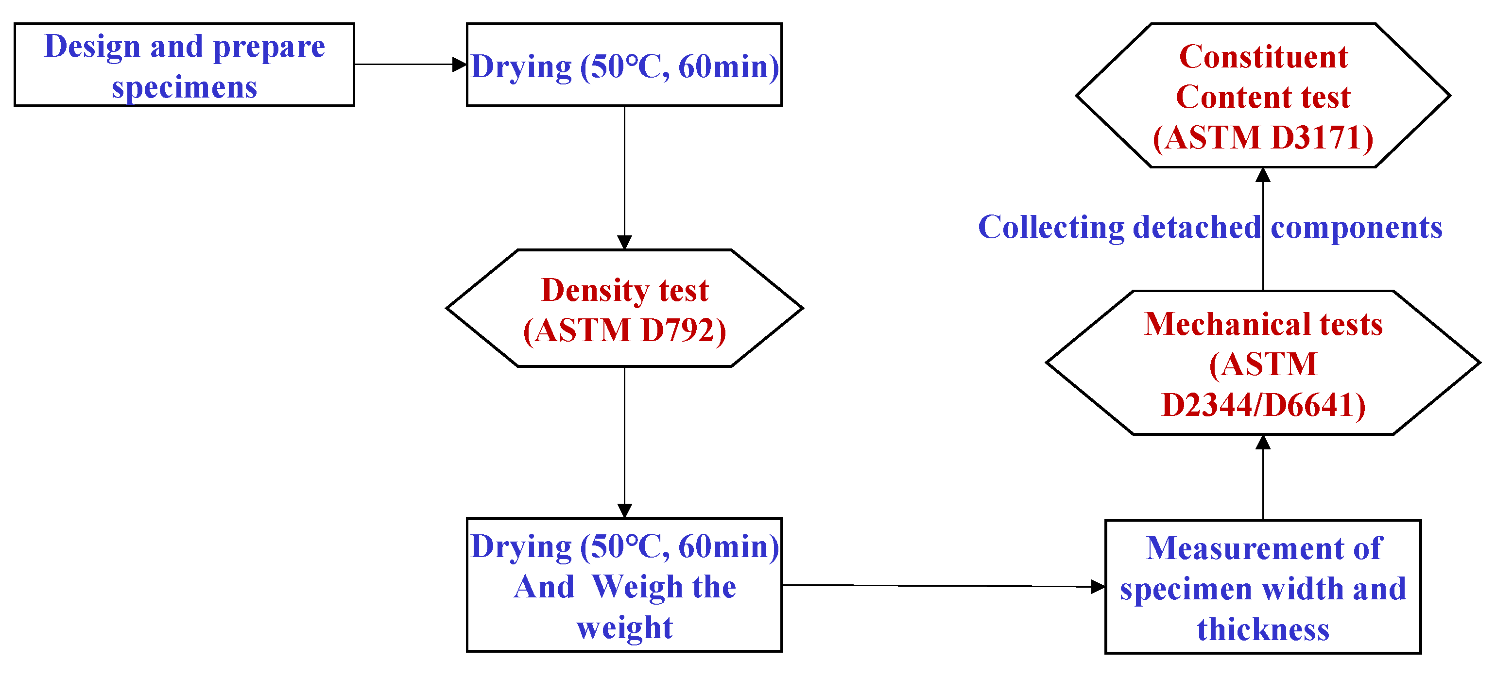 Aerospace 12 00592 g006