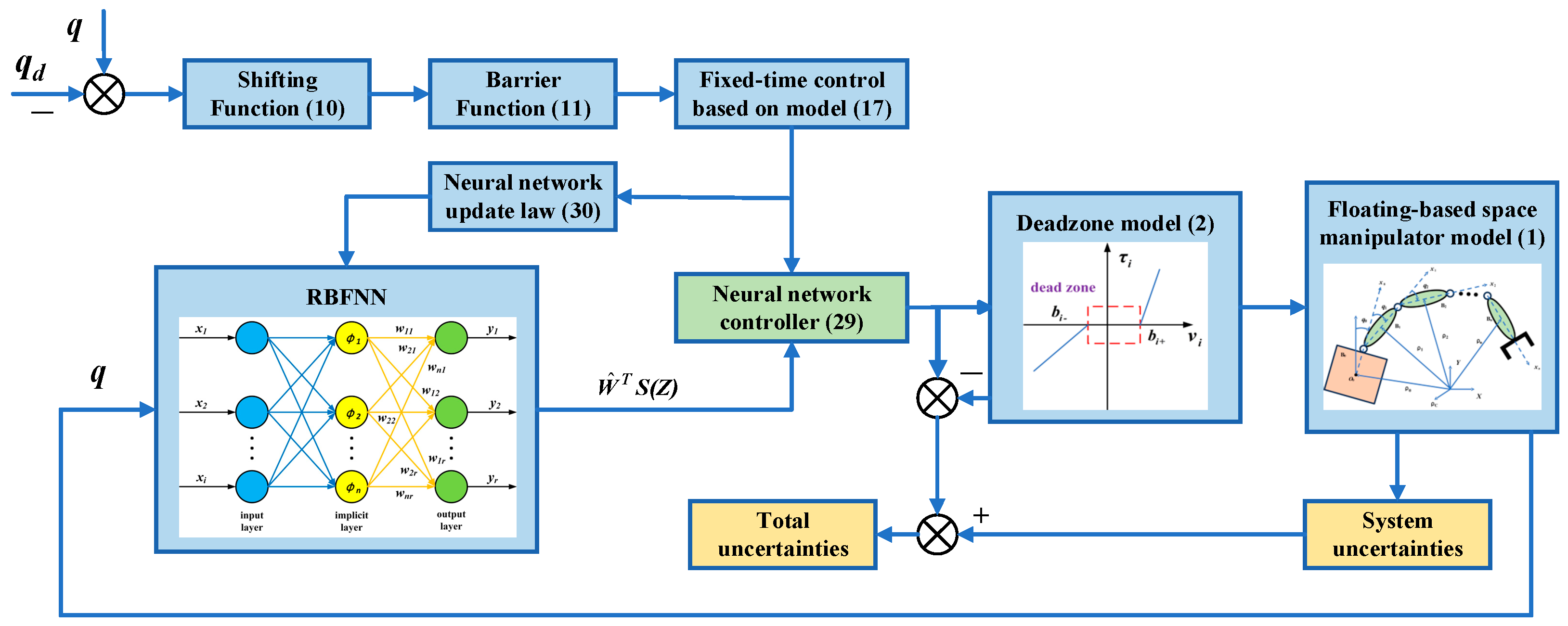 Aerospace 12 00593 g004