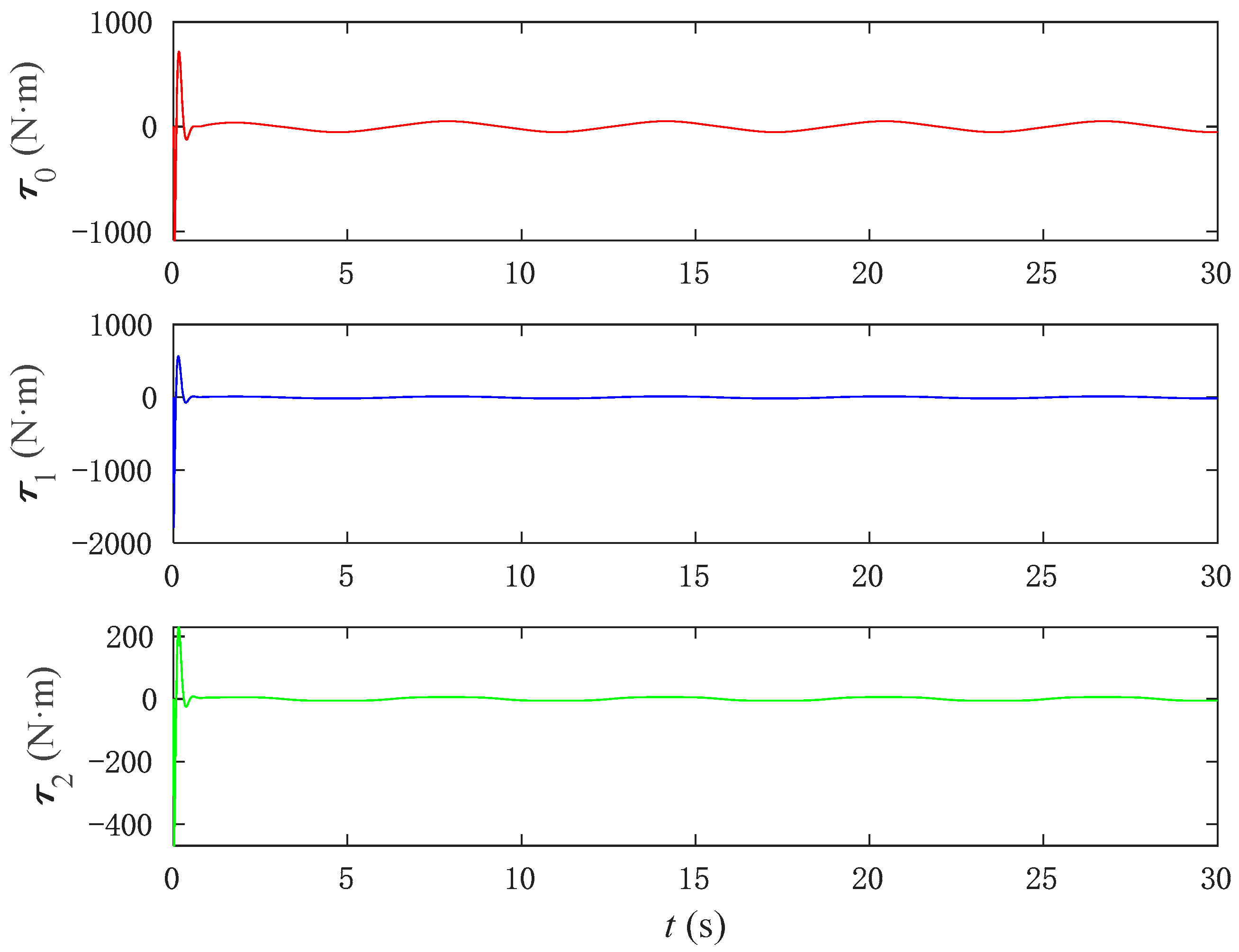 Aerospace 12 00593 g015