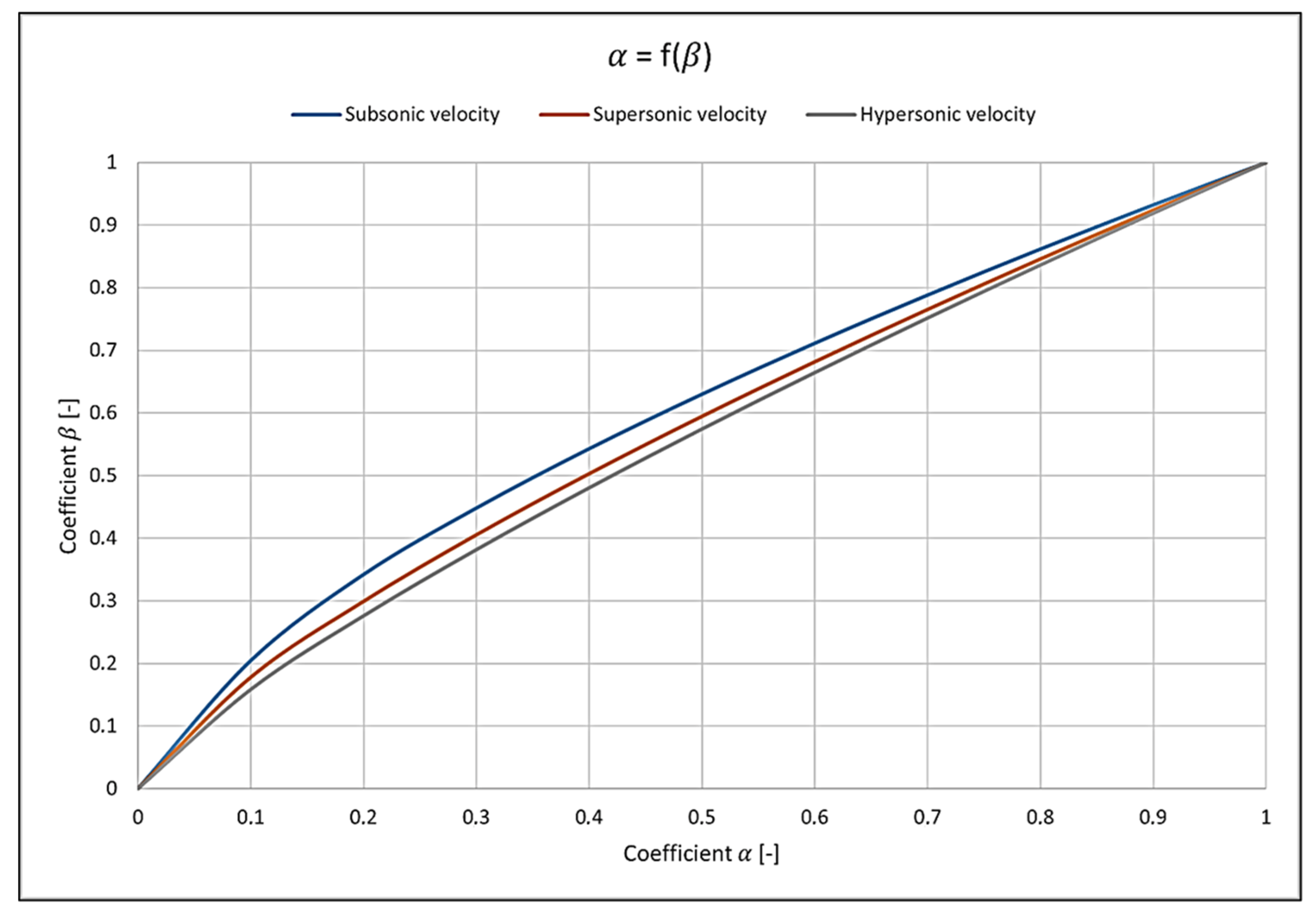 Aerospace 12 00594 g002