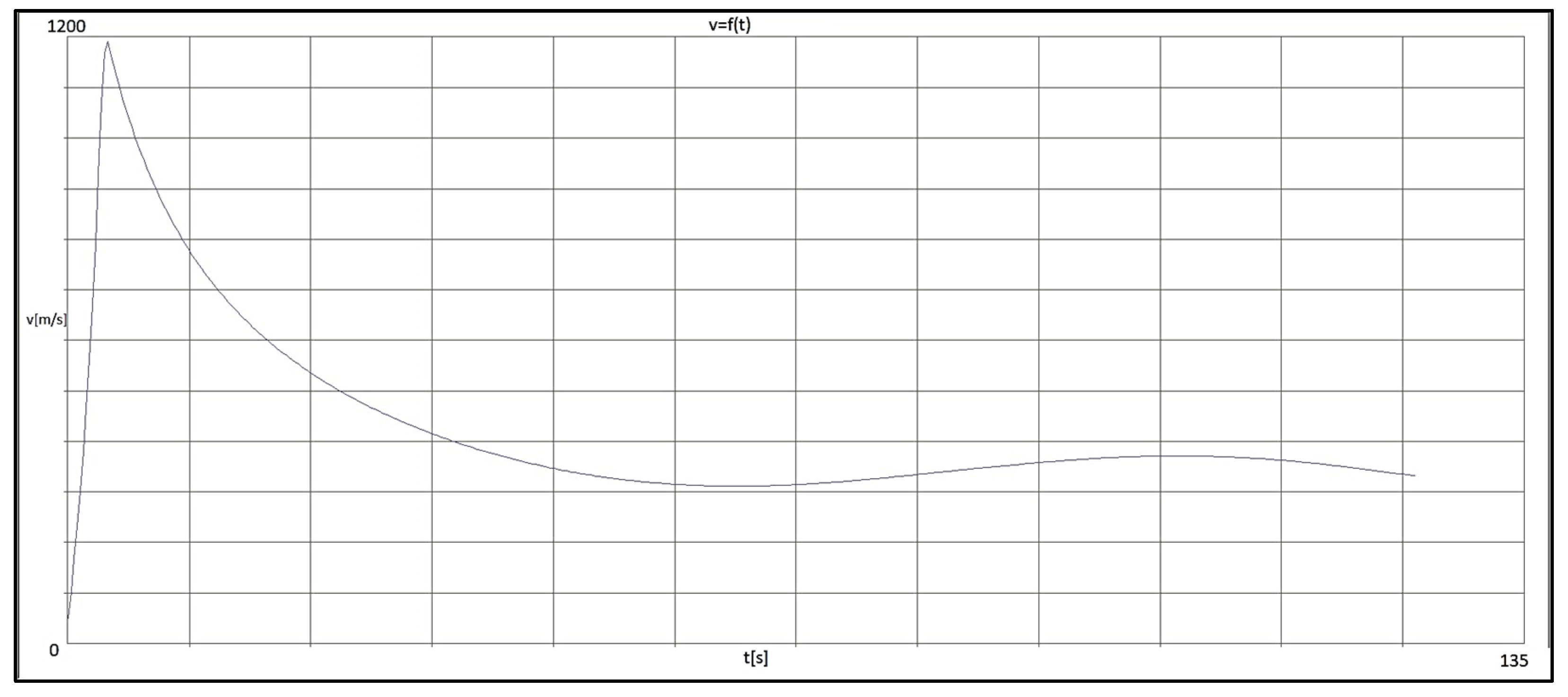Aerospace 12 00594 g007