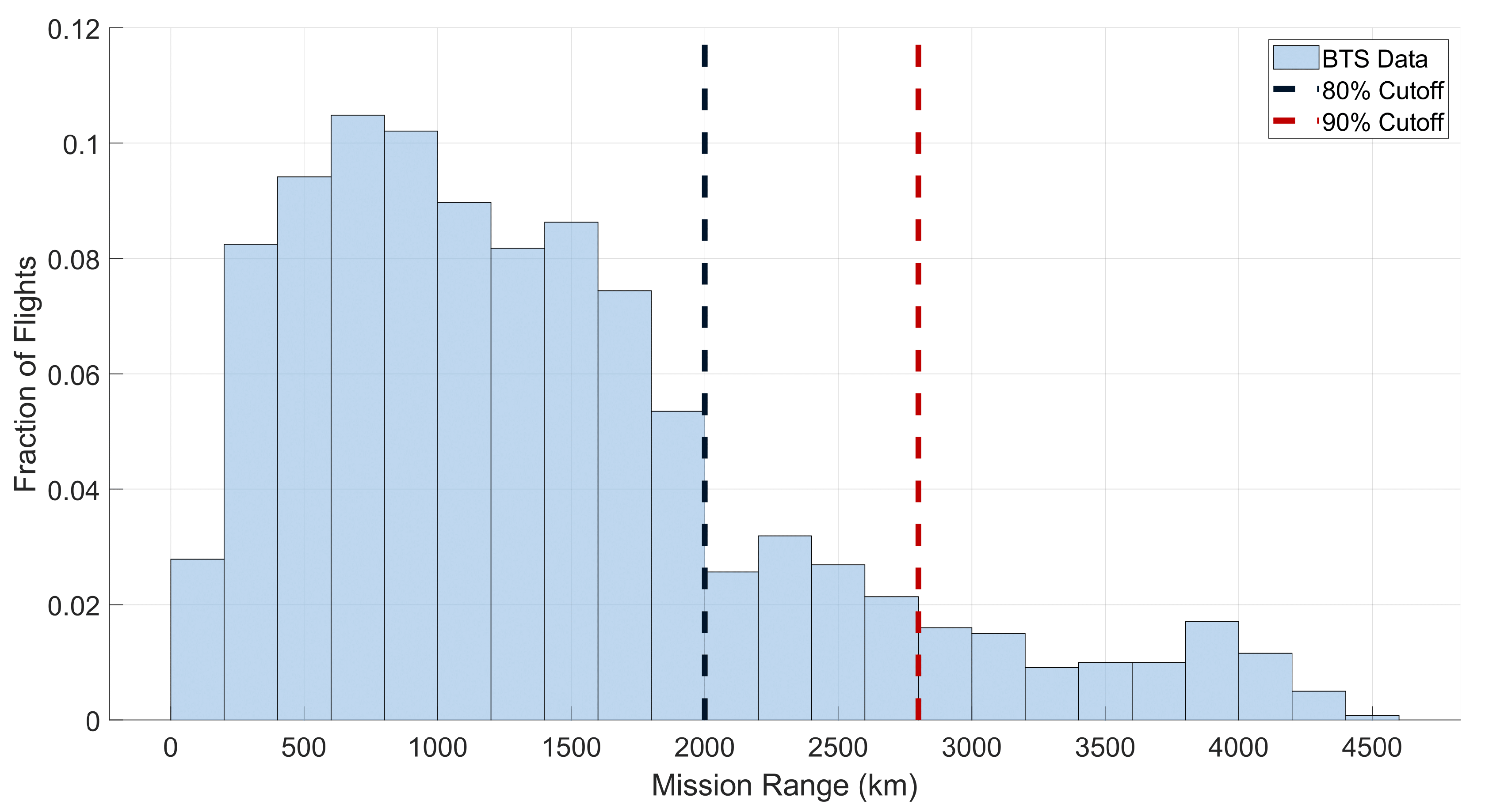 Aerospace 12 00598 g004